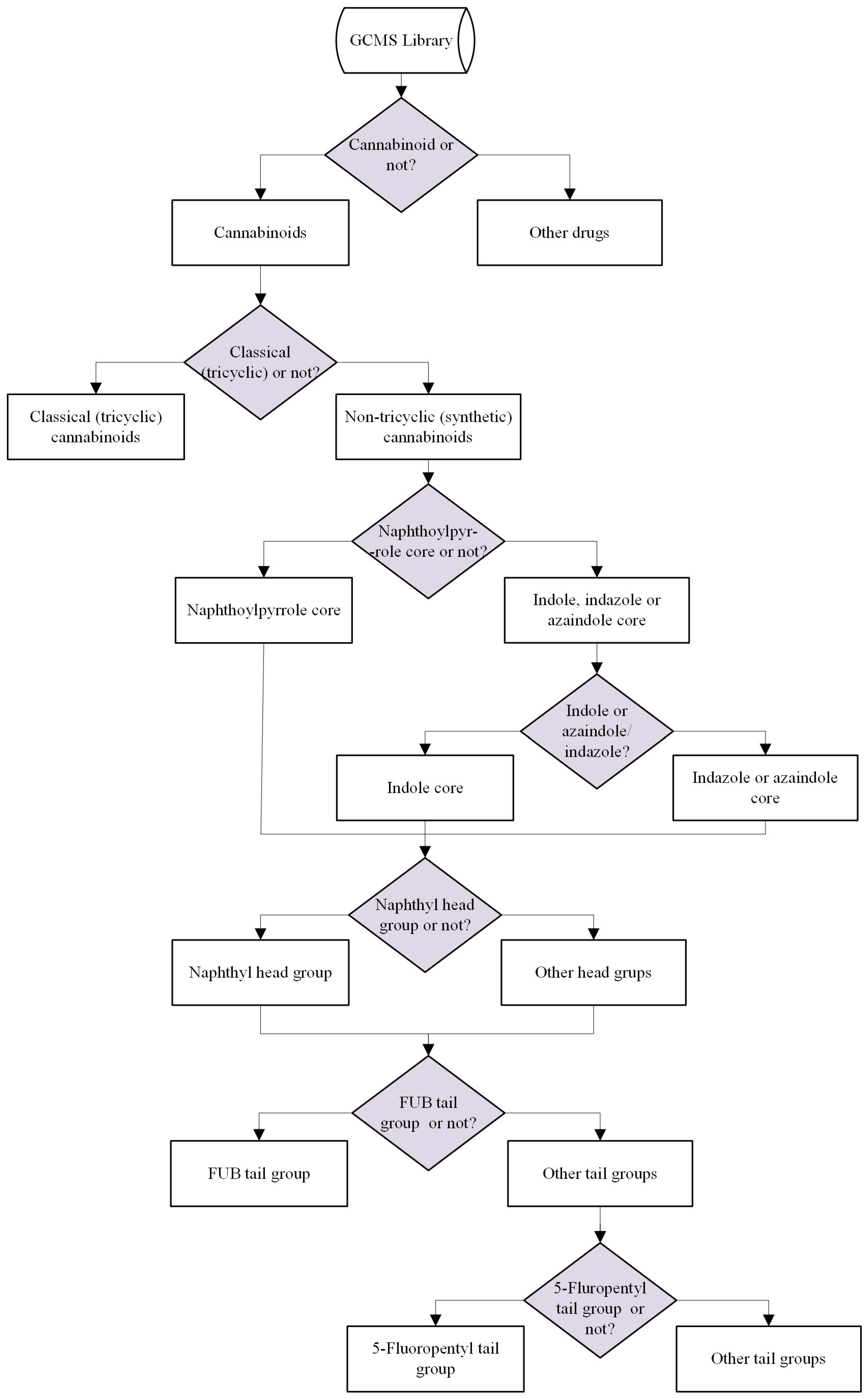 Molecules 29 04646 g003