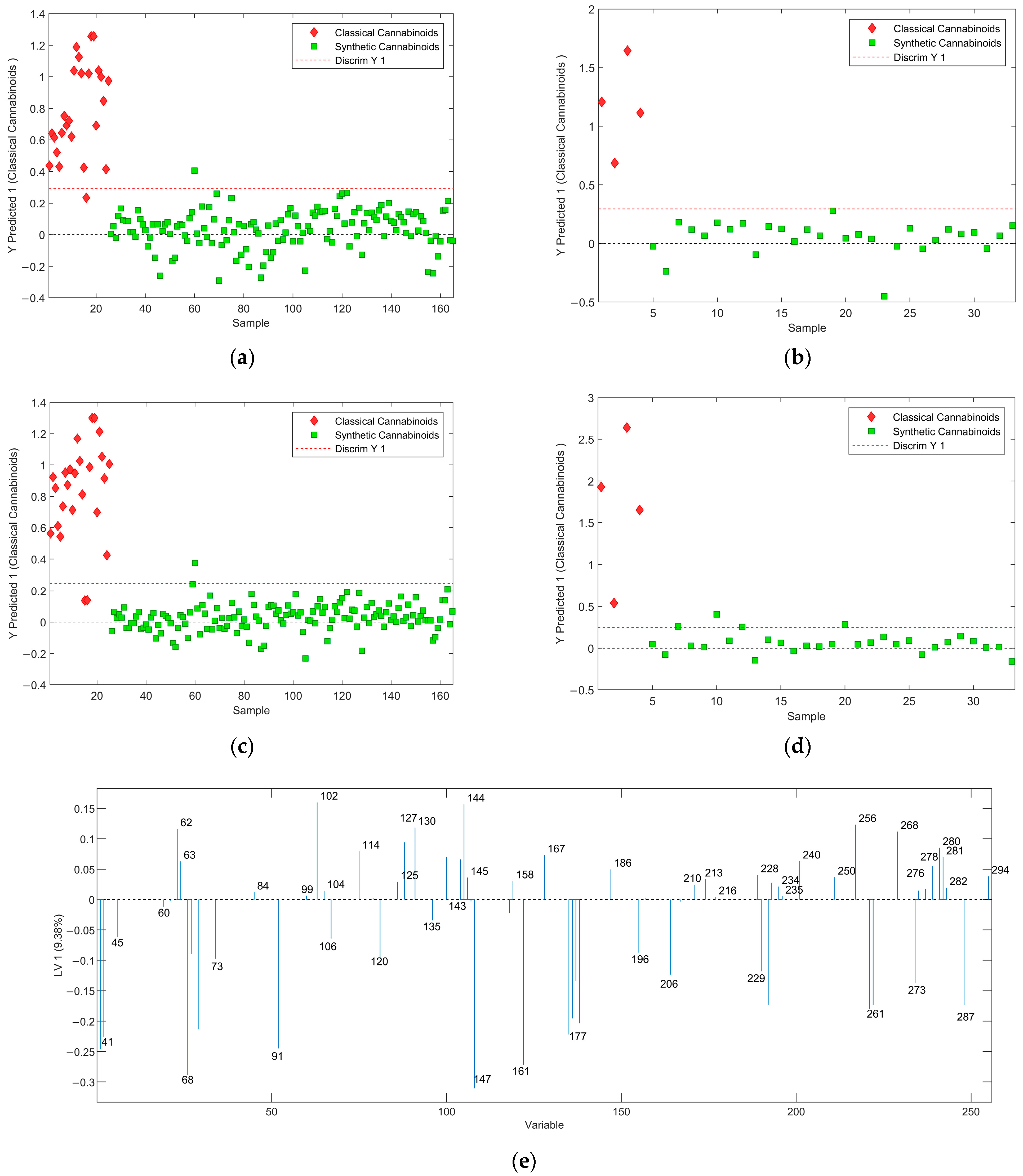 Molecules 29 04646 g005