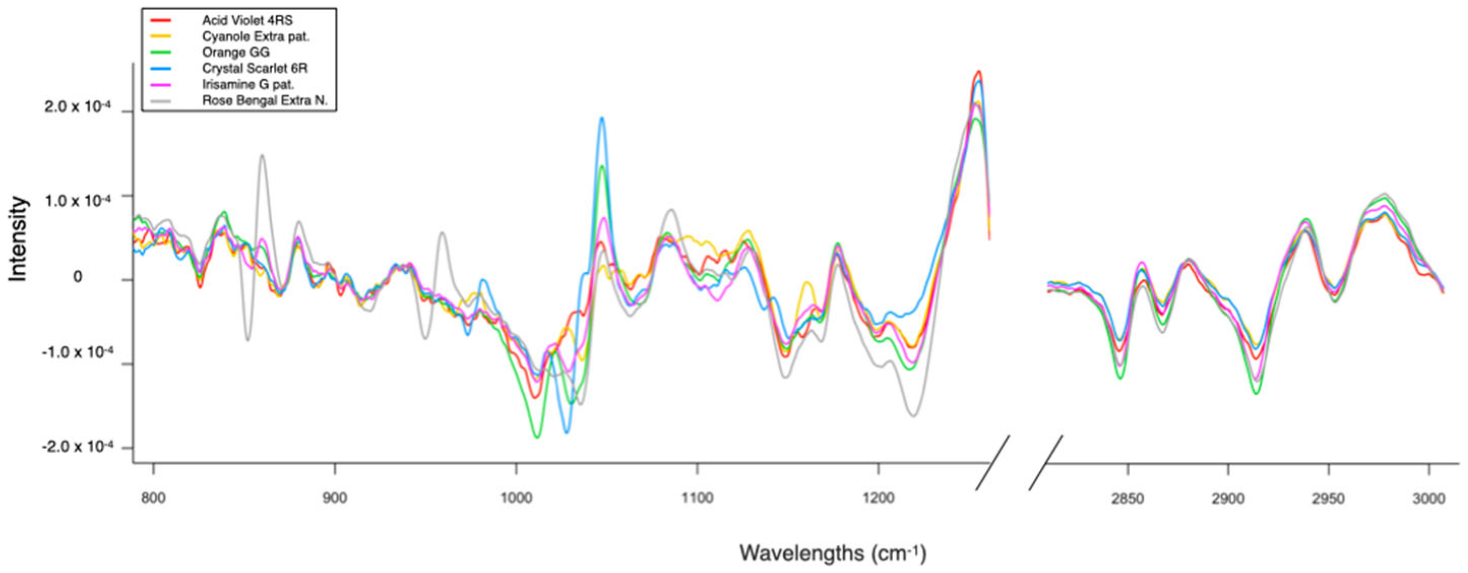 Molecules 29 04651 g002