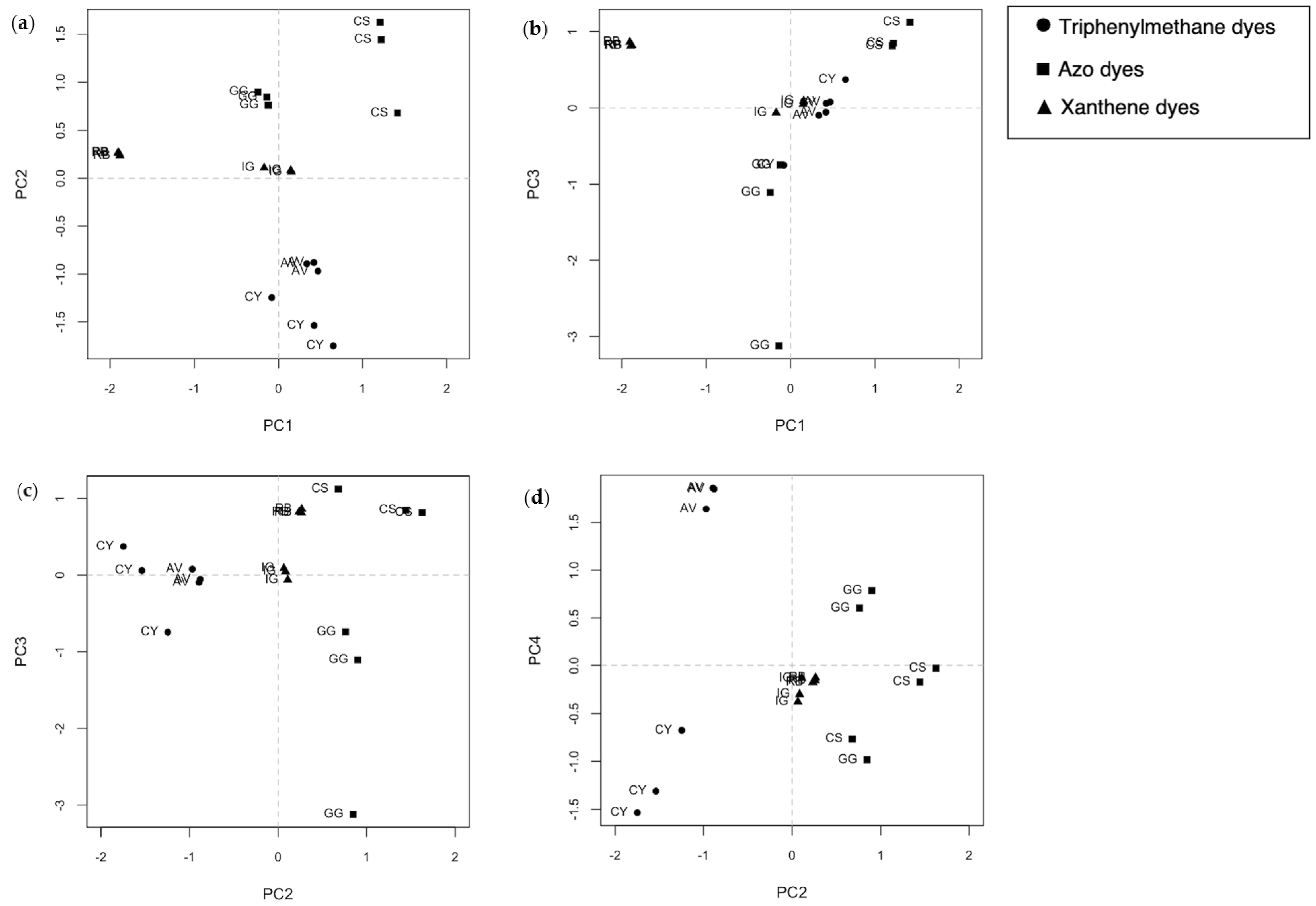 Molecules 29 04651 g003