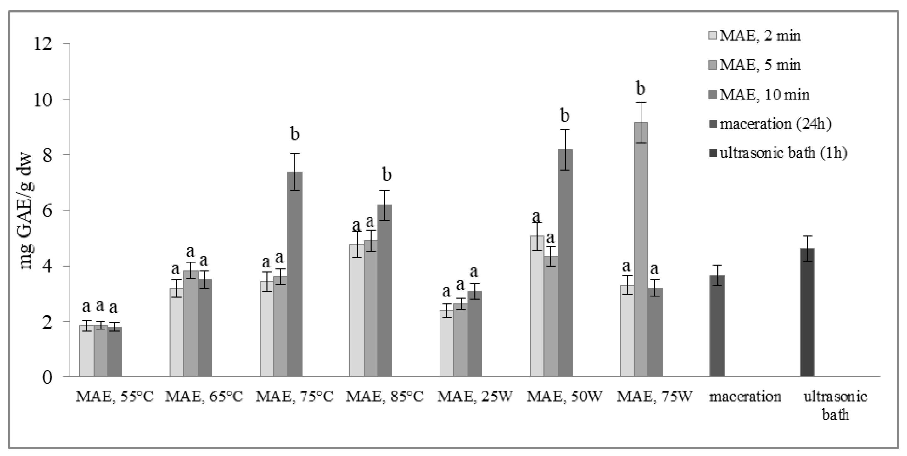 Molecules 29 04685 g002