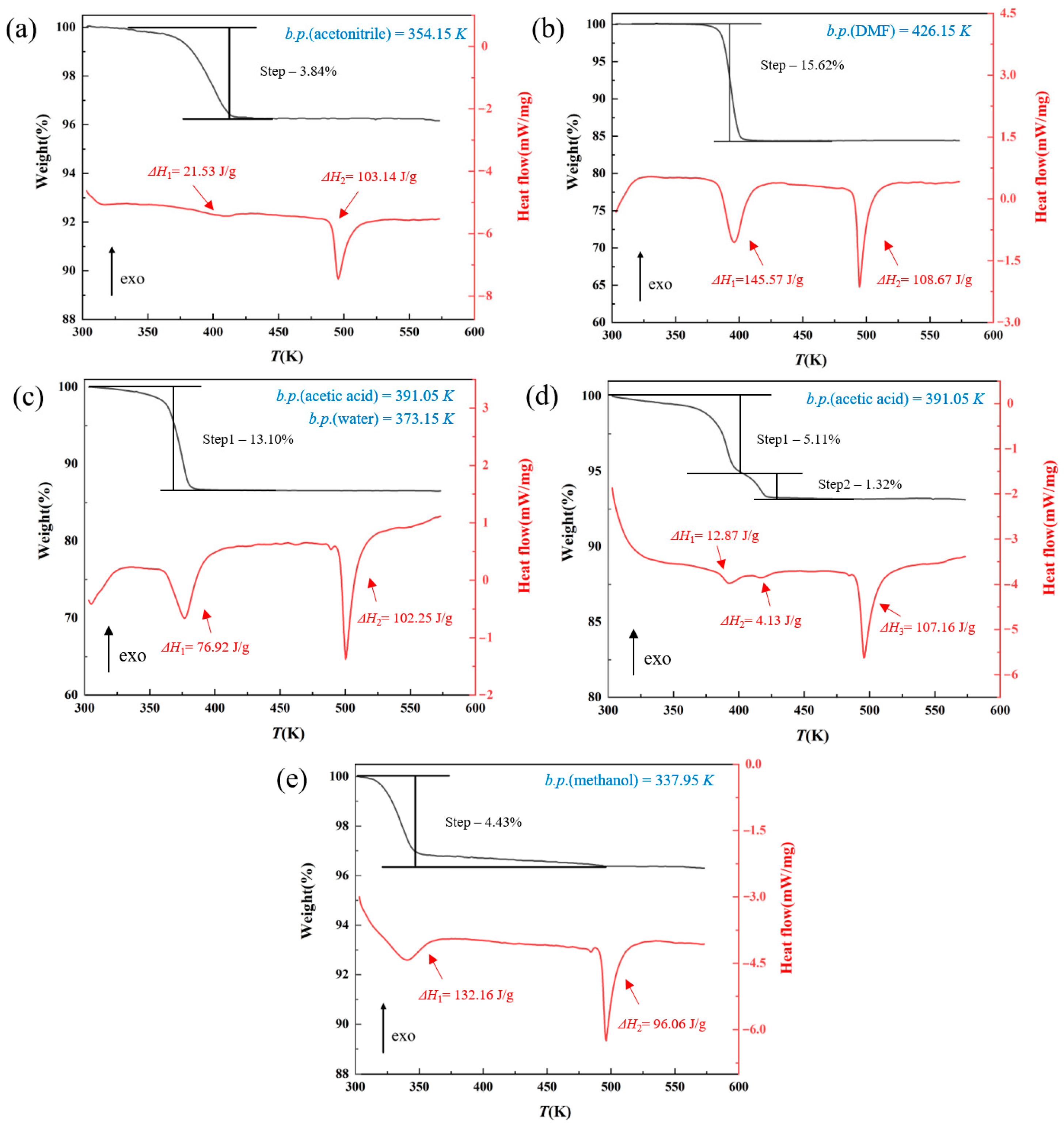 Molecules 29 04696 g003
