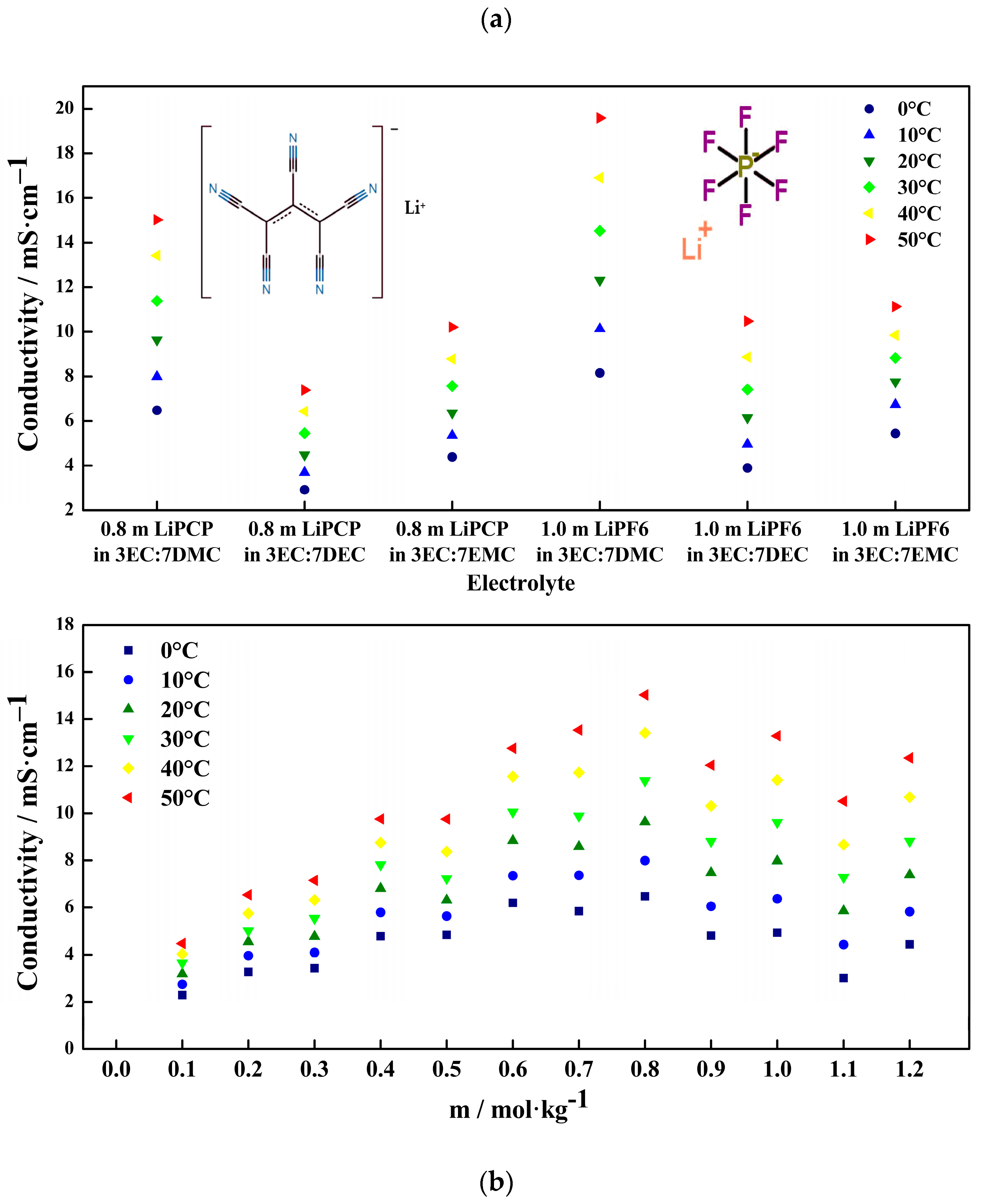 Molecules 29 04698 g002
