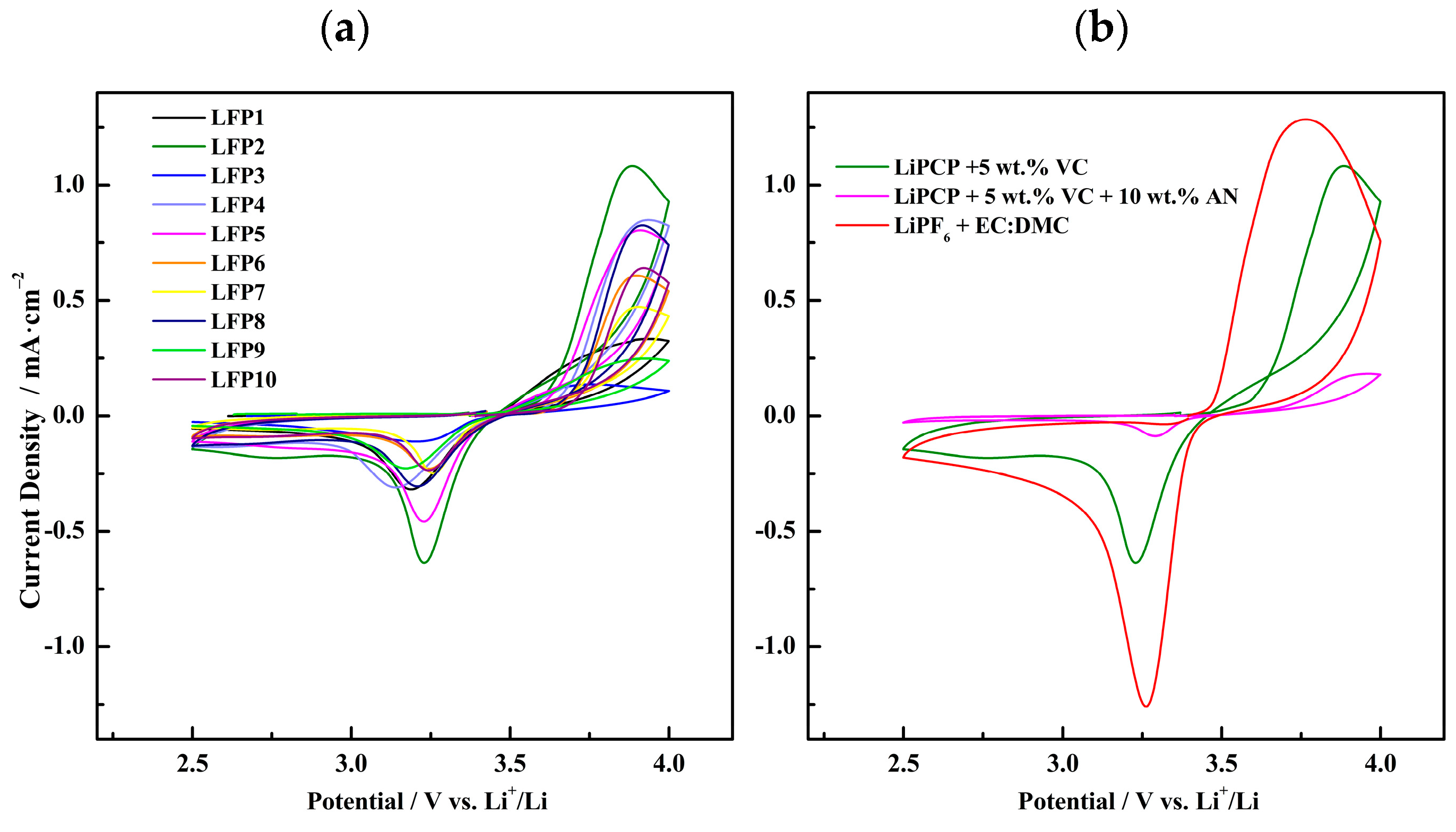 Molecules 29 04698 g005