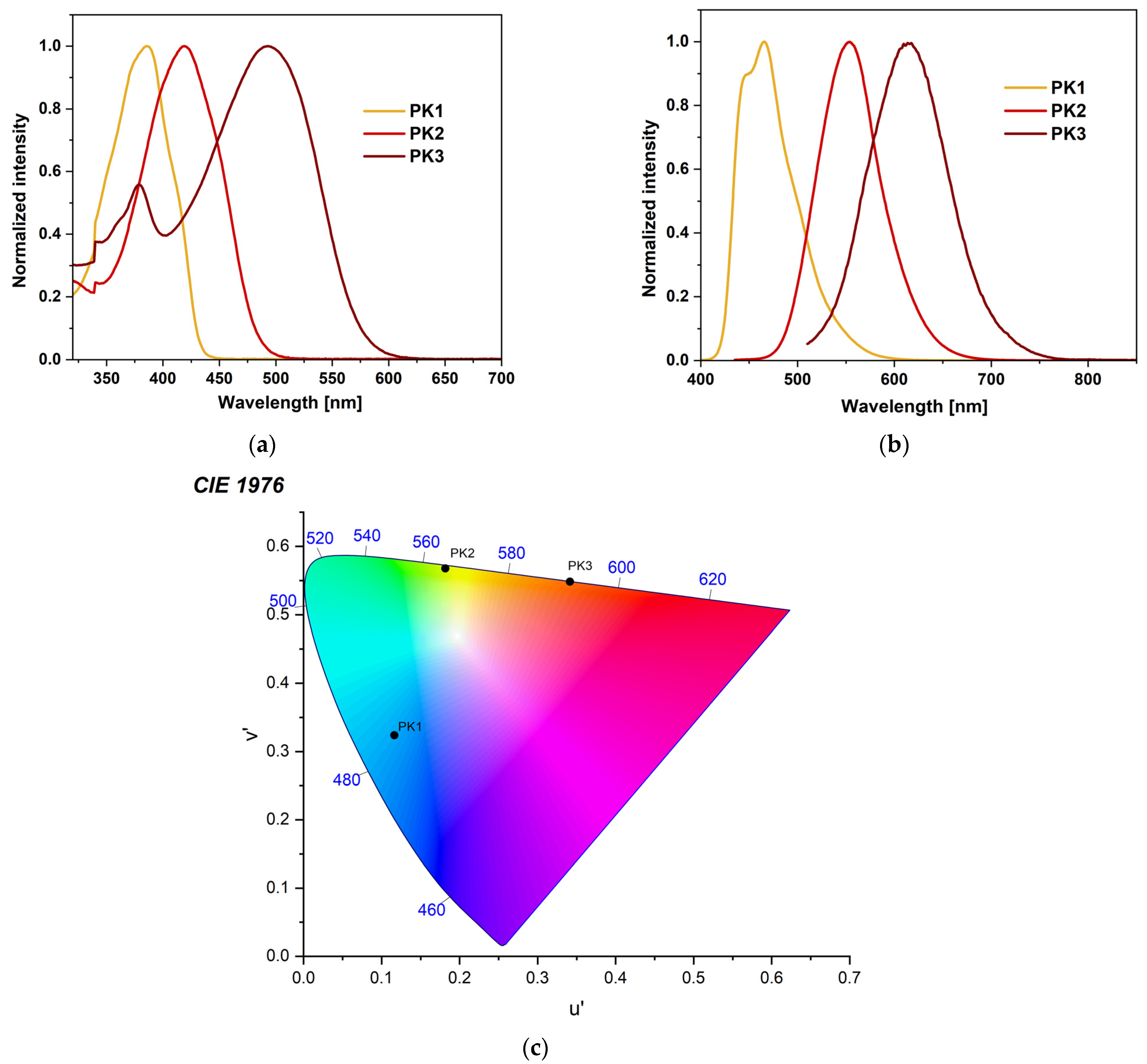Molecules 29 04703 g002
