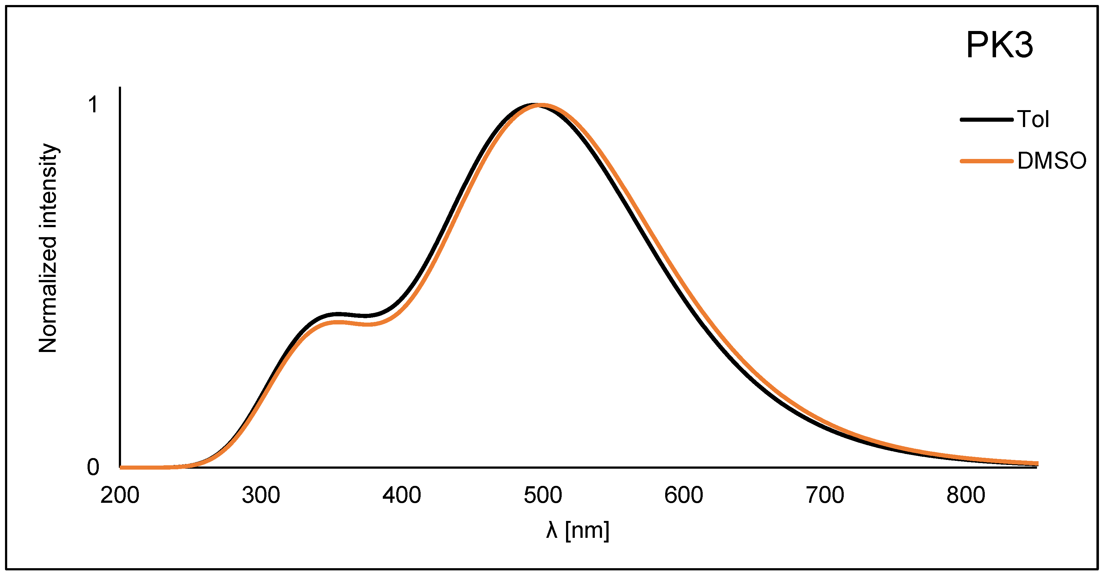 Molecules 29 04703 g003b