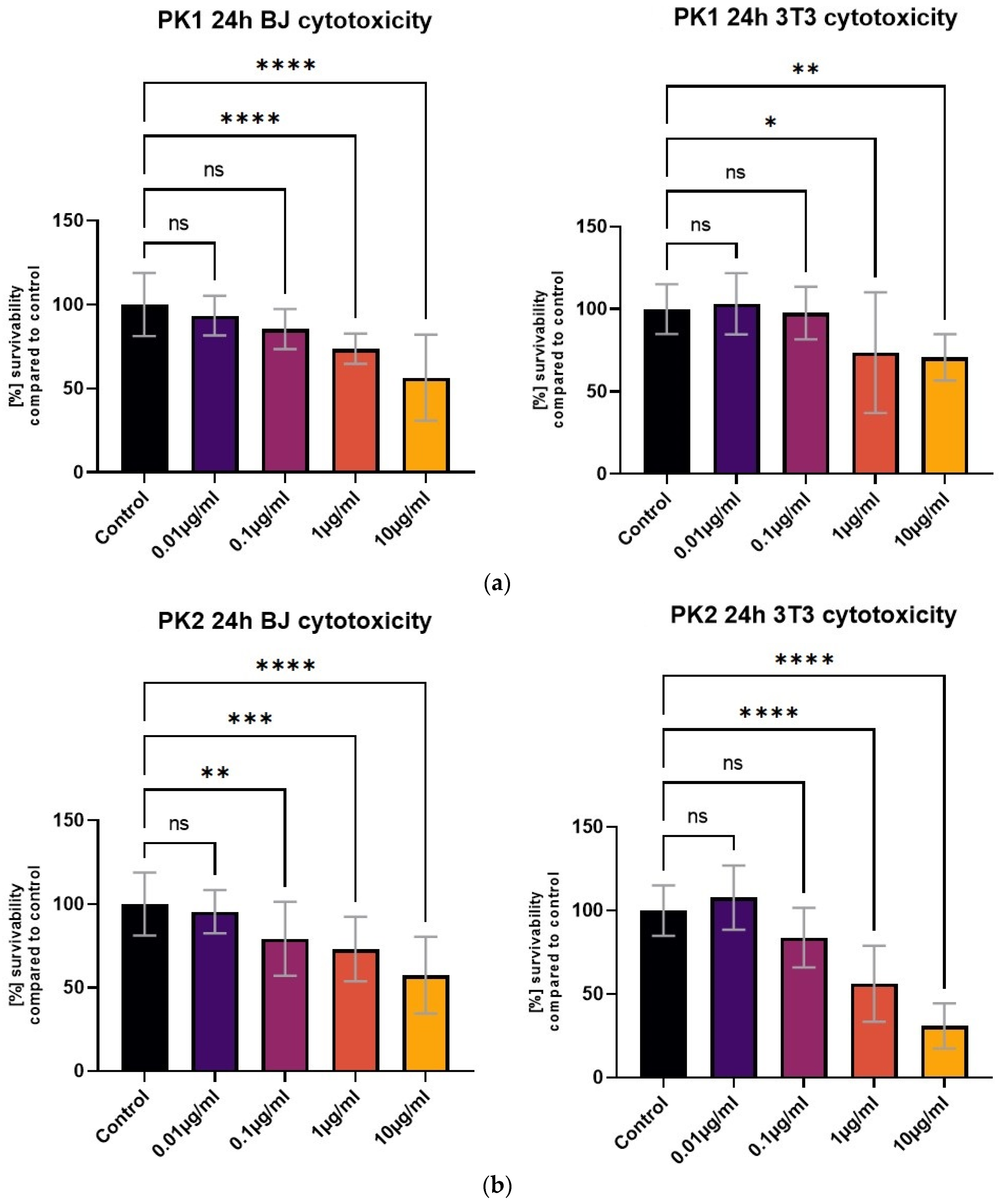 Molecules 29 04703 g006a