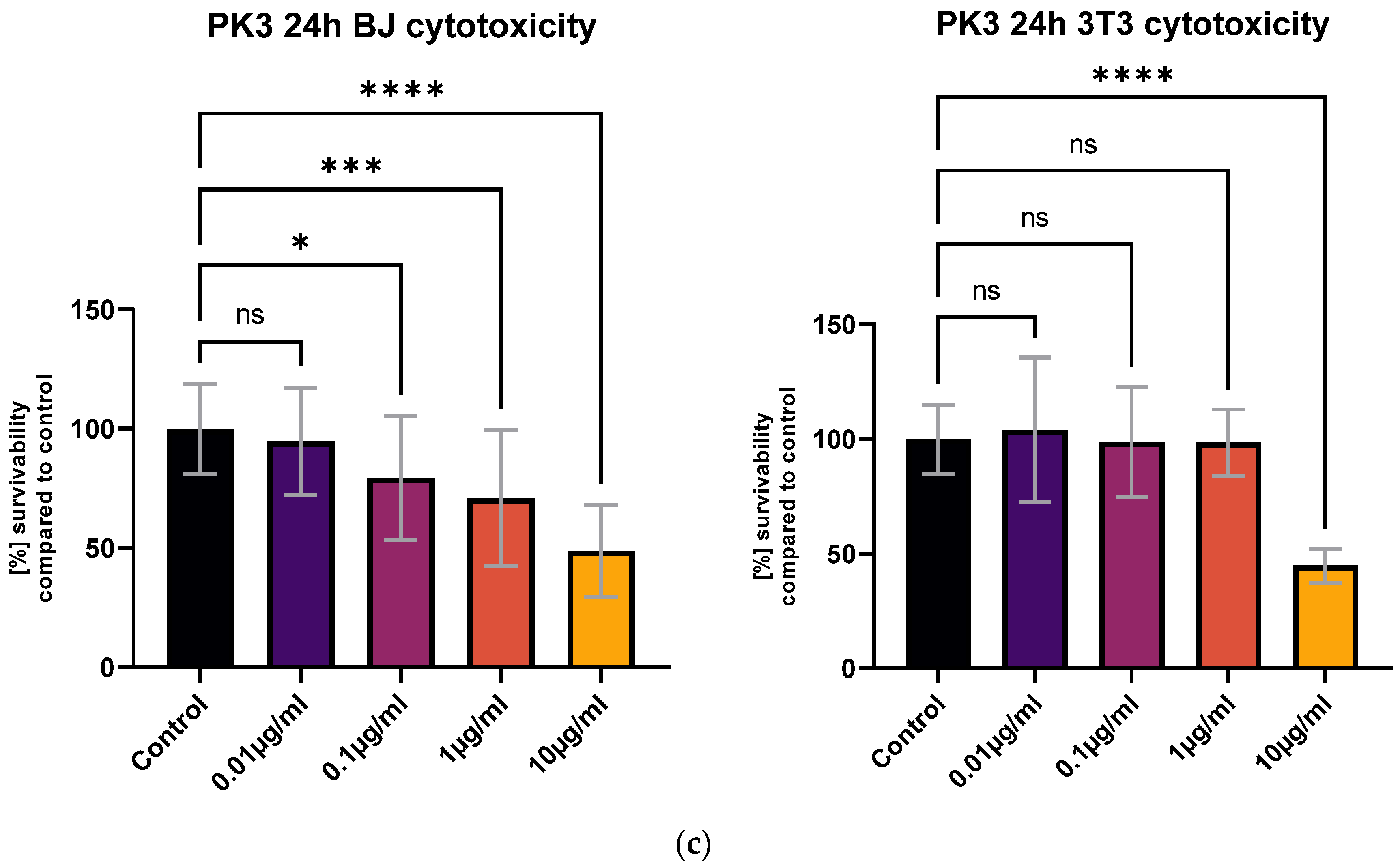 Molecules 29 04703 g006b