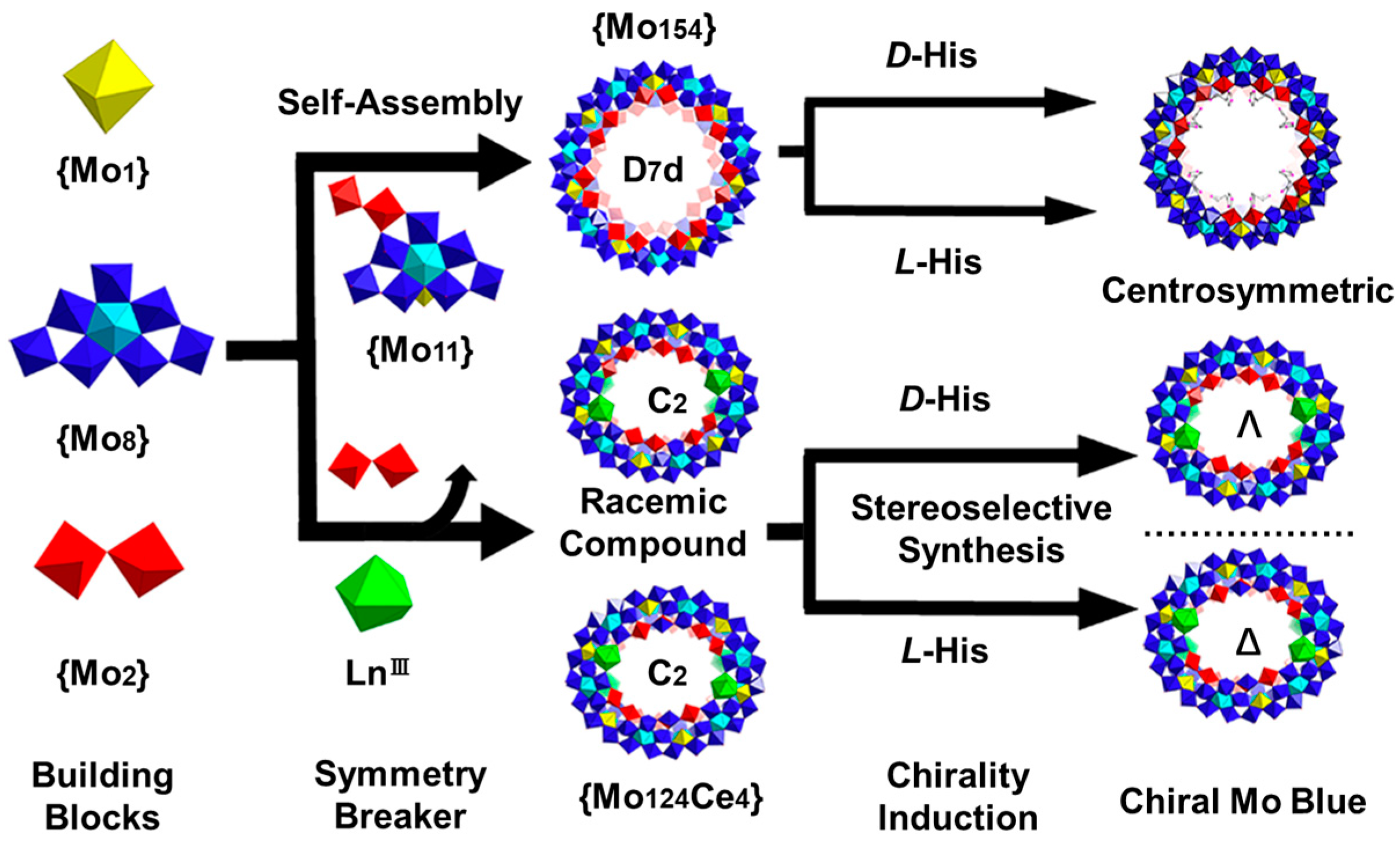 Molecules 29 04705 g009 Molecules 29 04705 g009