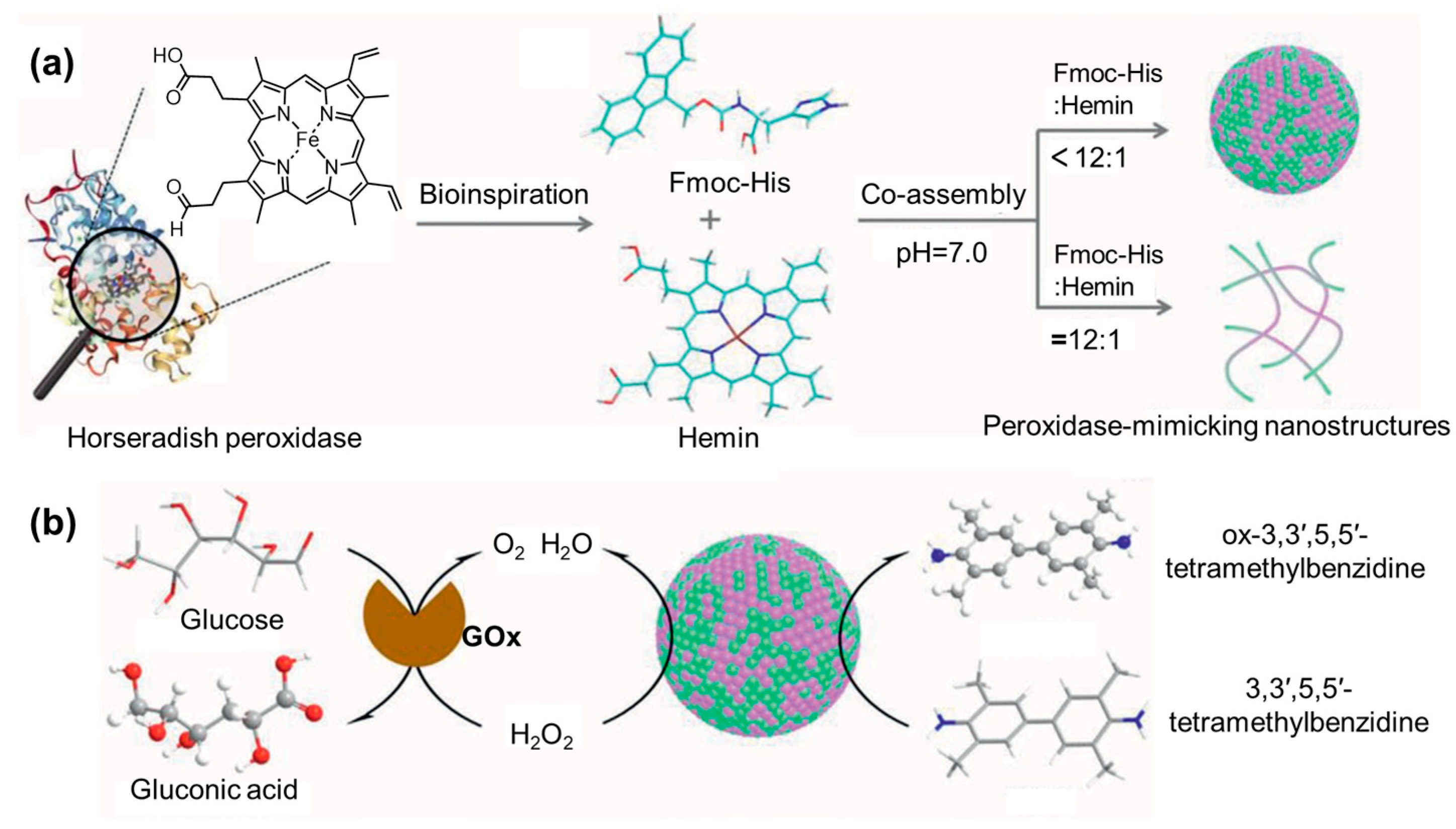 Molecules 29 04705 g021 Molecules 29 04705 g021