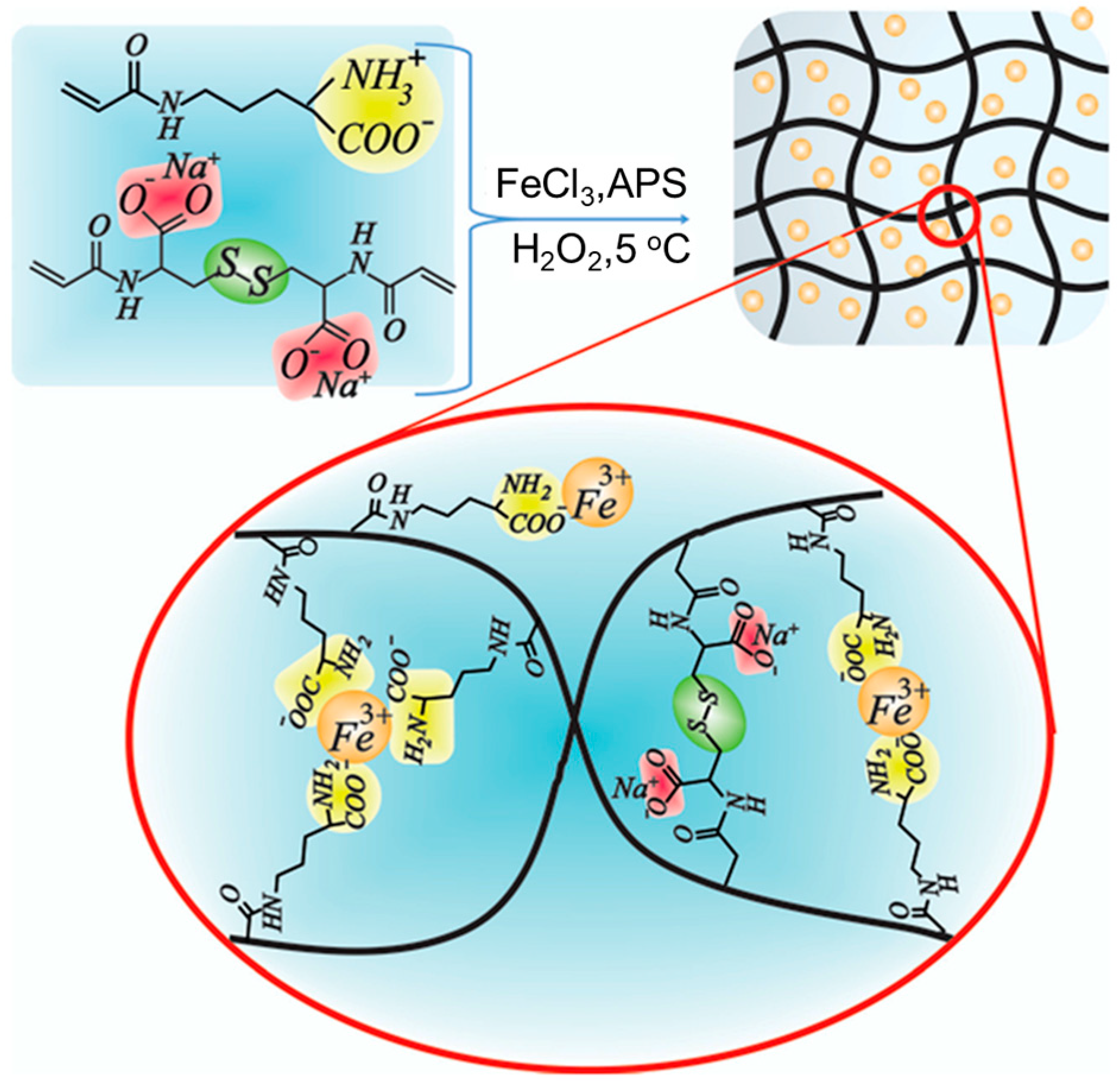 Molecules 29 04705 g024 Molecules 29 04705 g024