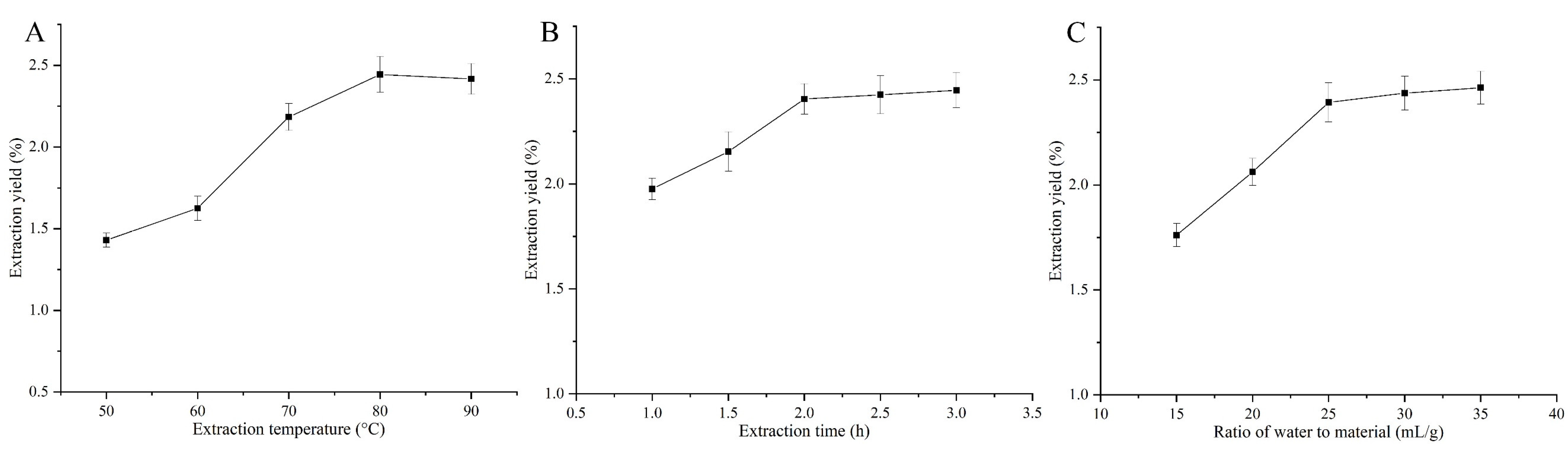 Molecules 29 04707 g001