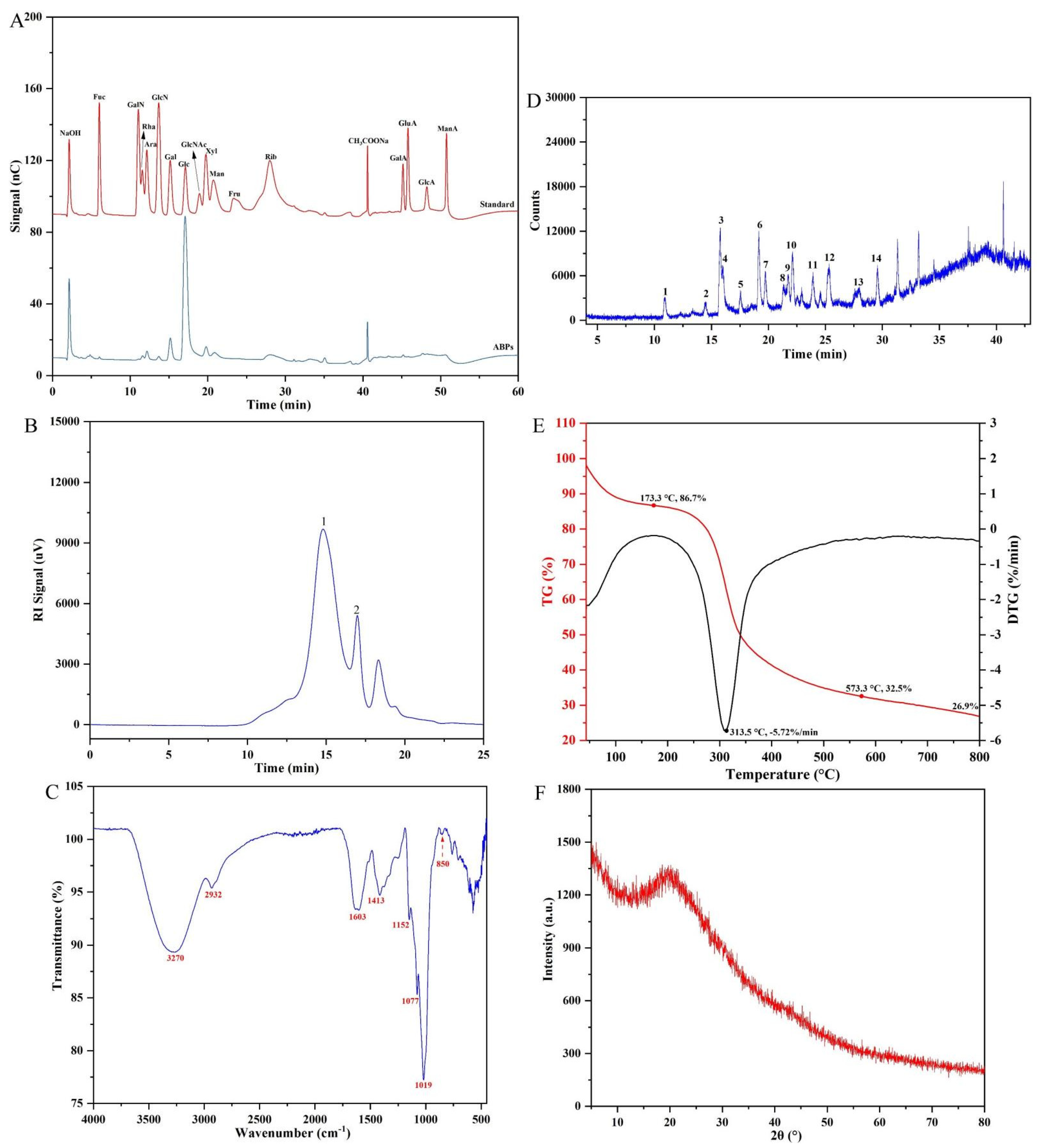 Molecules 29 04707 g004