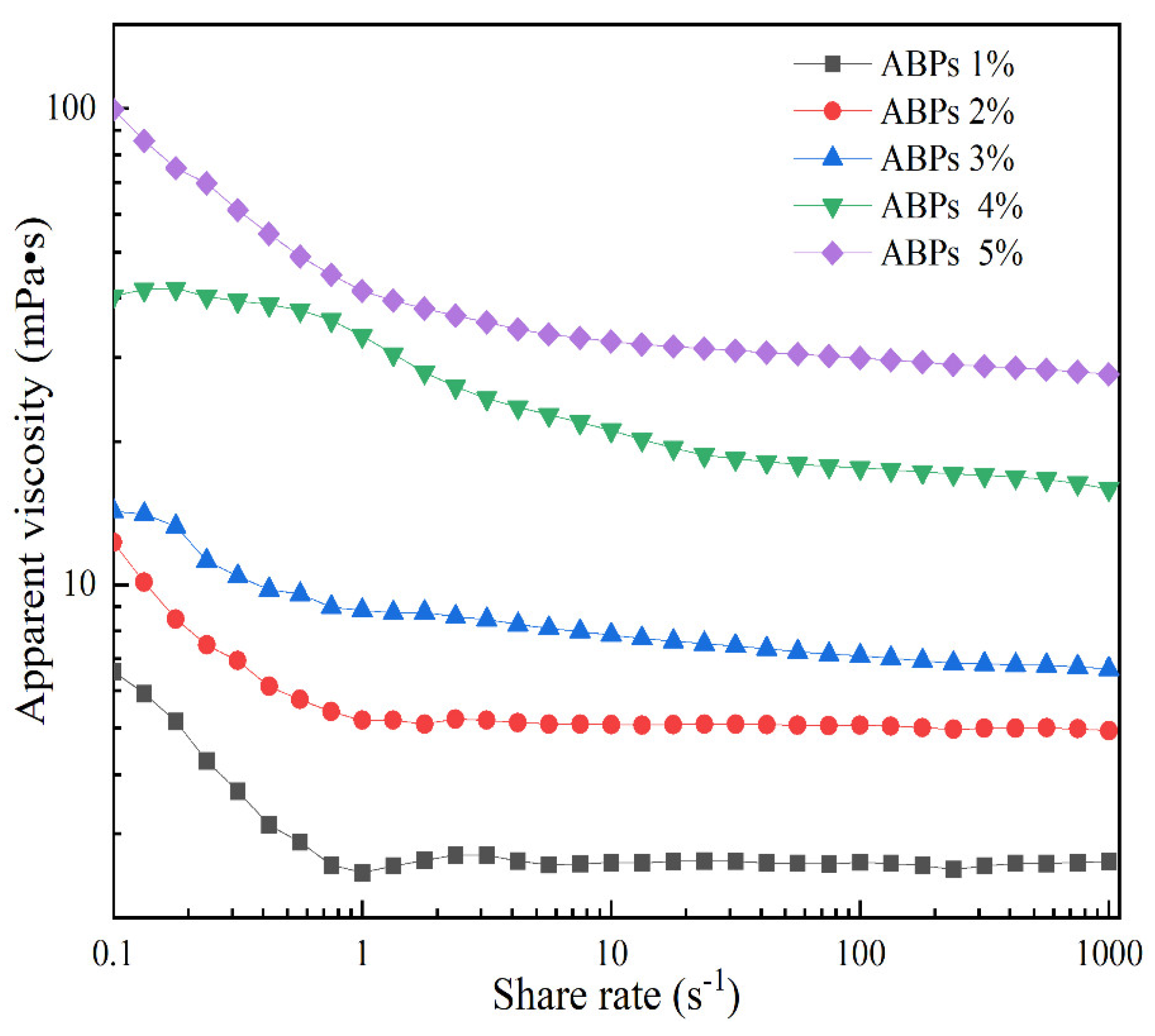 Molecules 29 04707 g005