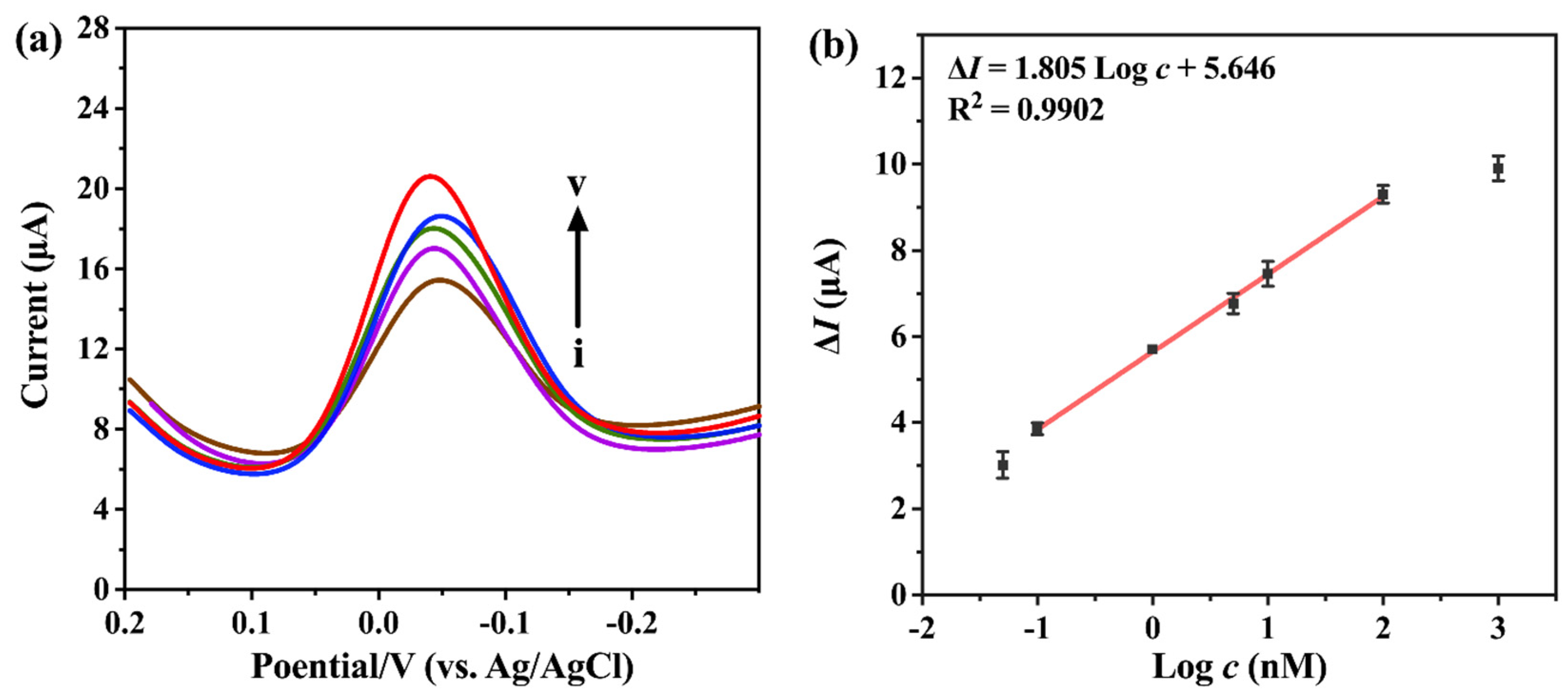 Molecules 29 04718 g005