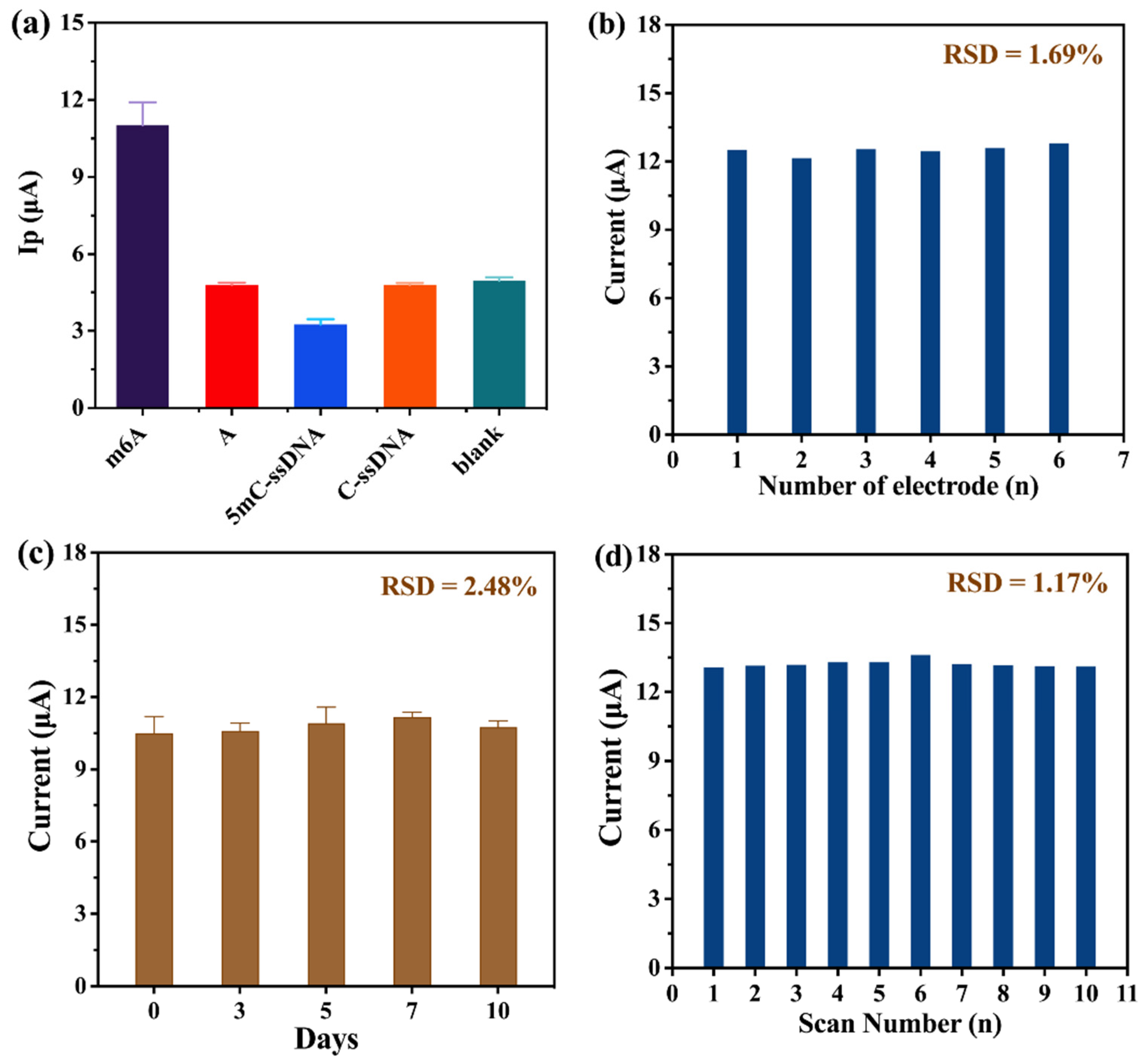 Molecules 29 04718 g006