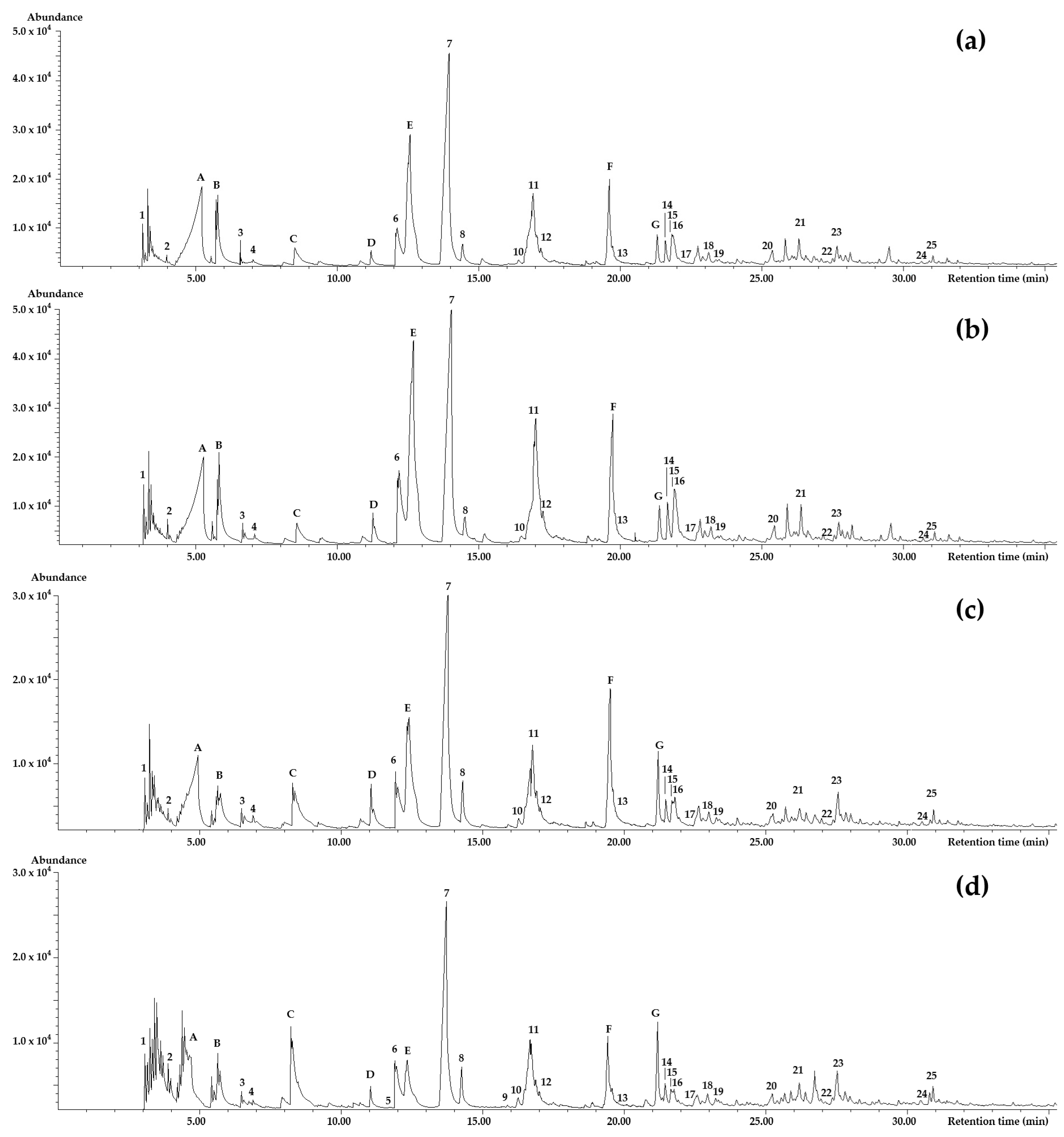 Molecules 29 04723 g002