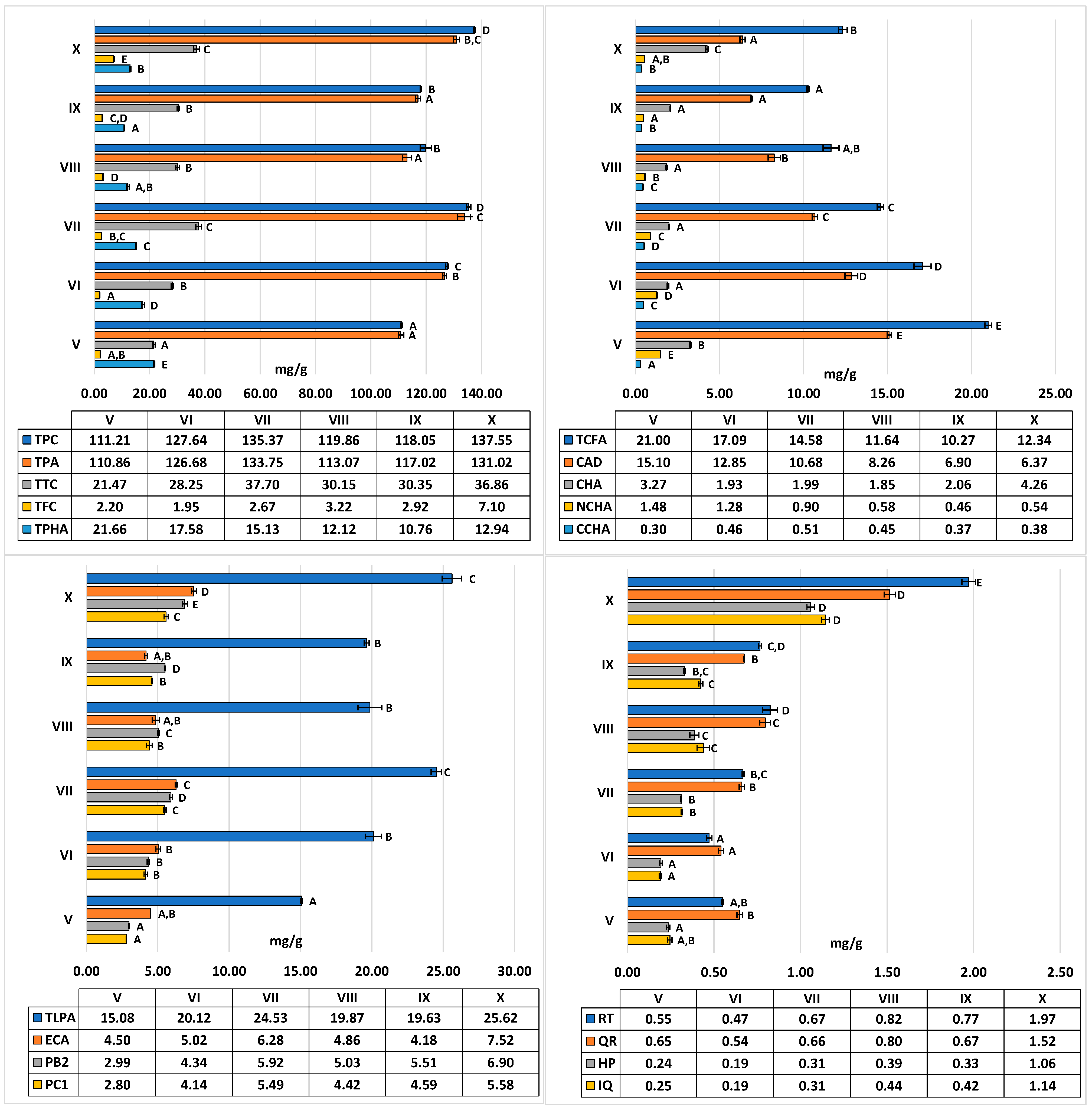 Molecules 29 04745 g002