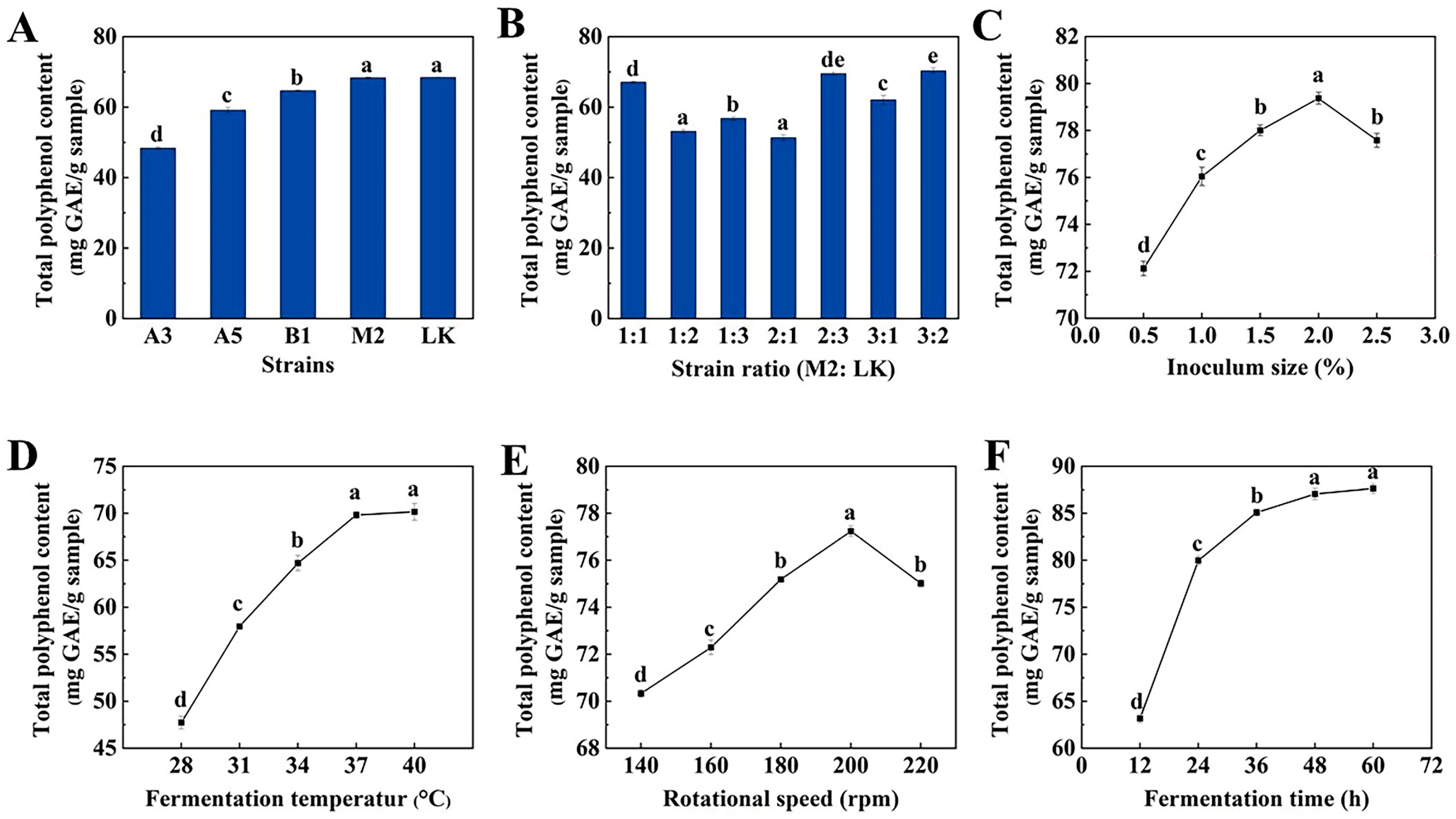 Molecules 29 04749 g001