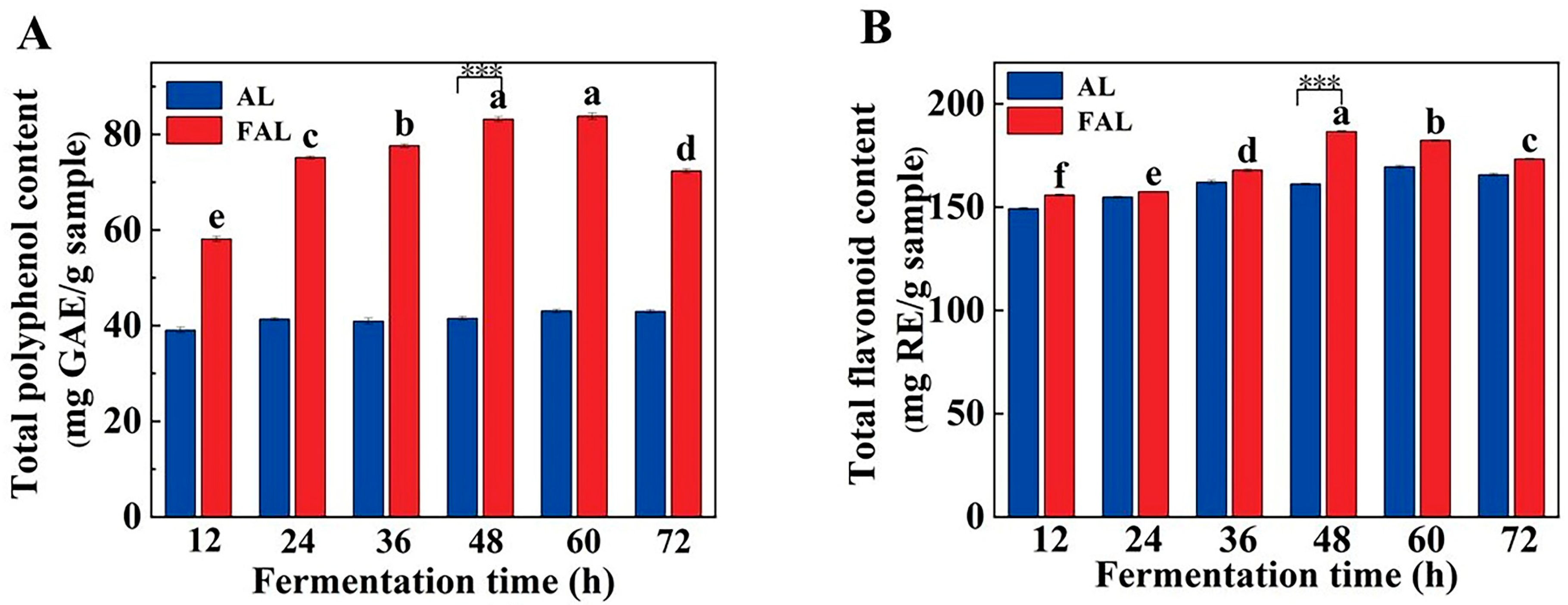 Molecules 29 04749 g003