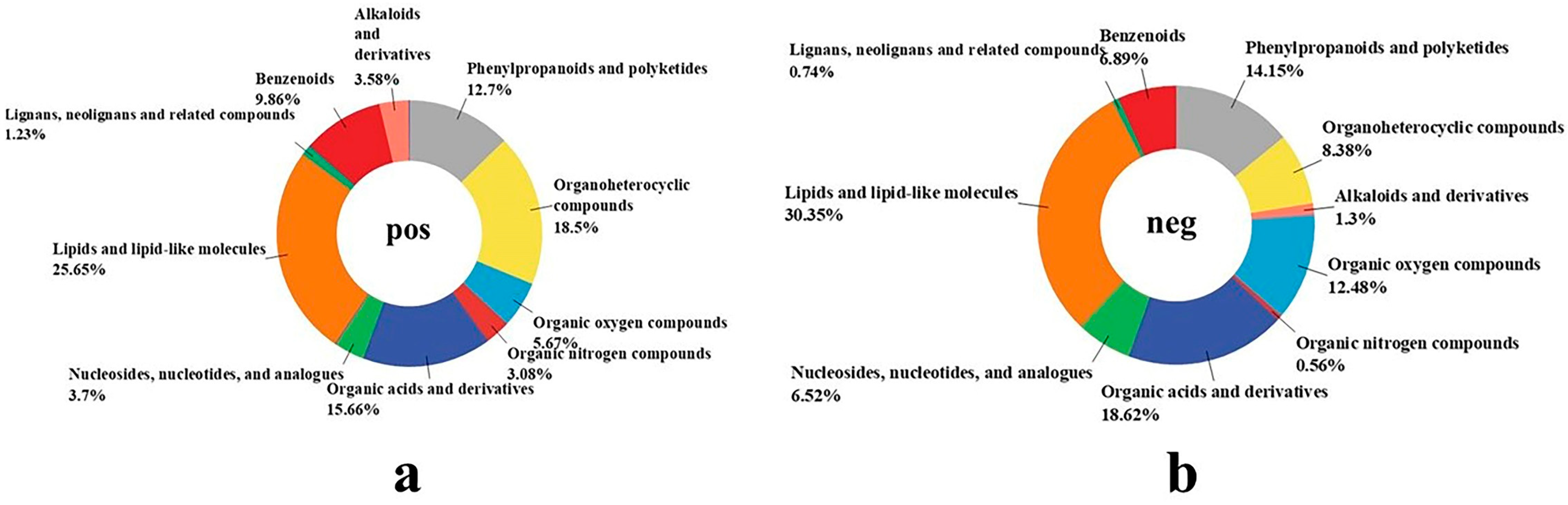 Molecules 29 04749 g007