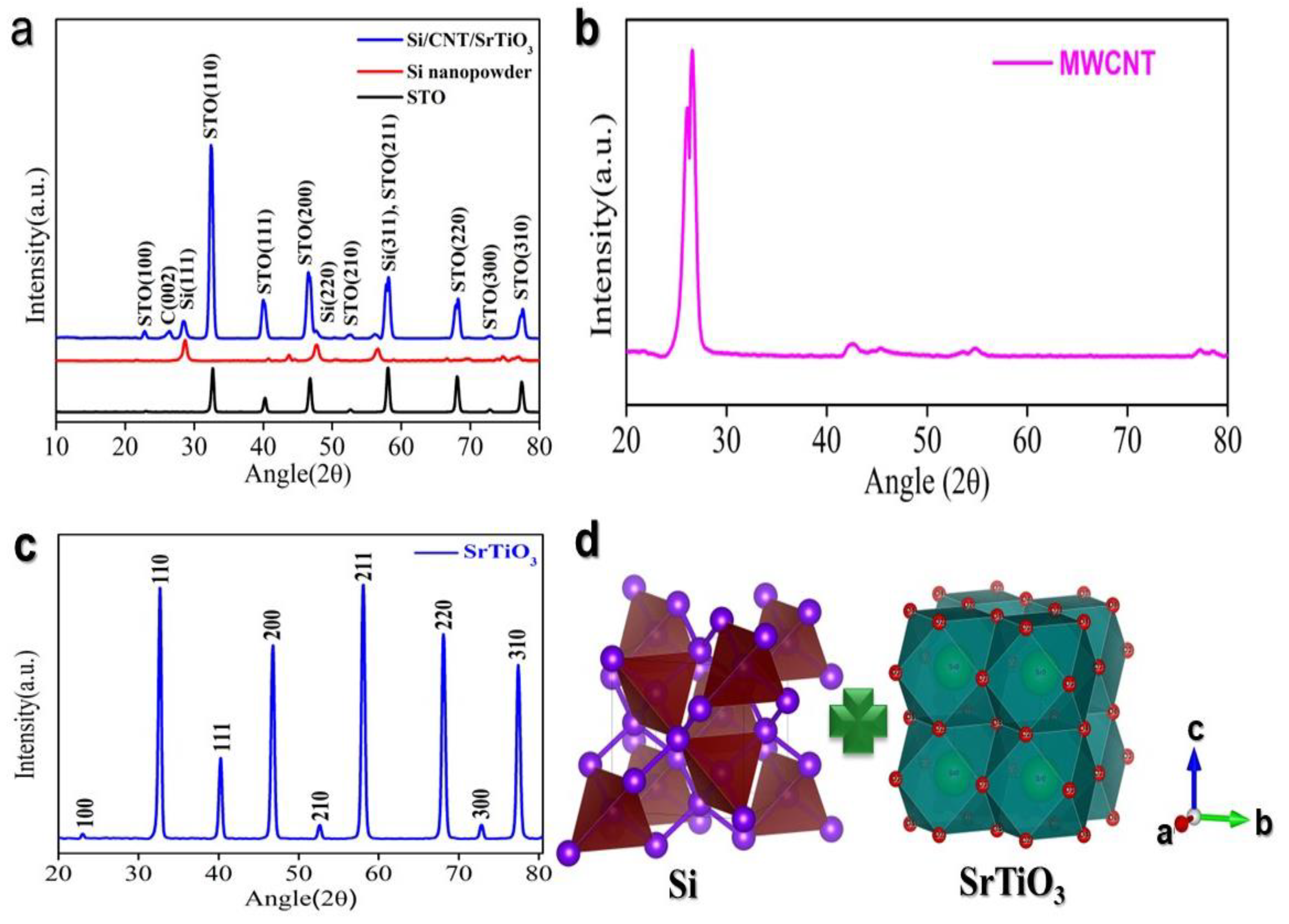 Molecules 29 04750 g001