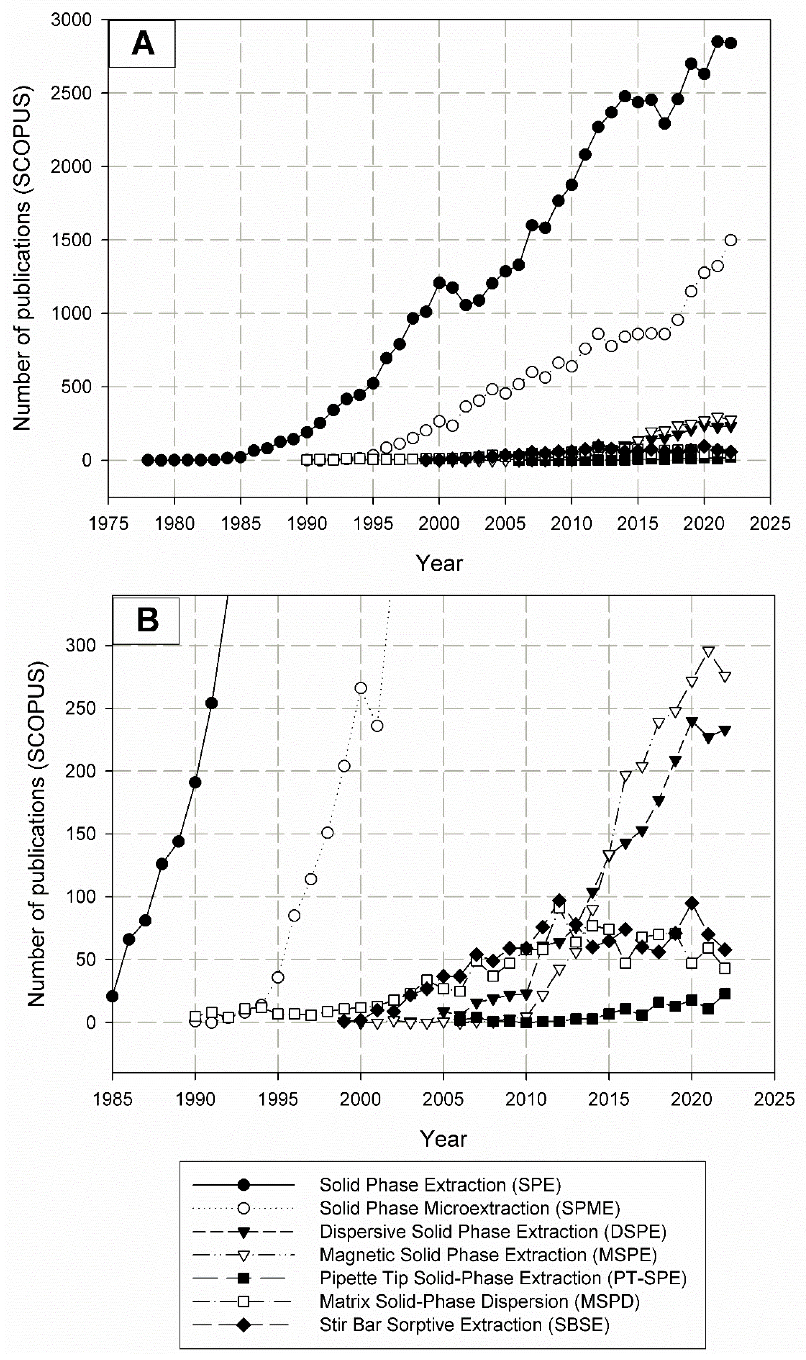 Molecules 29 04752 g001