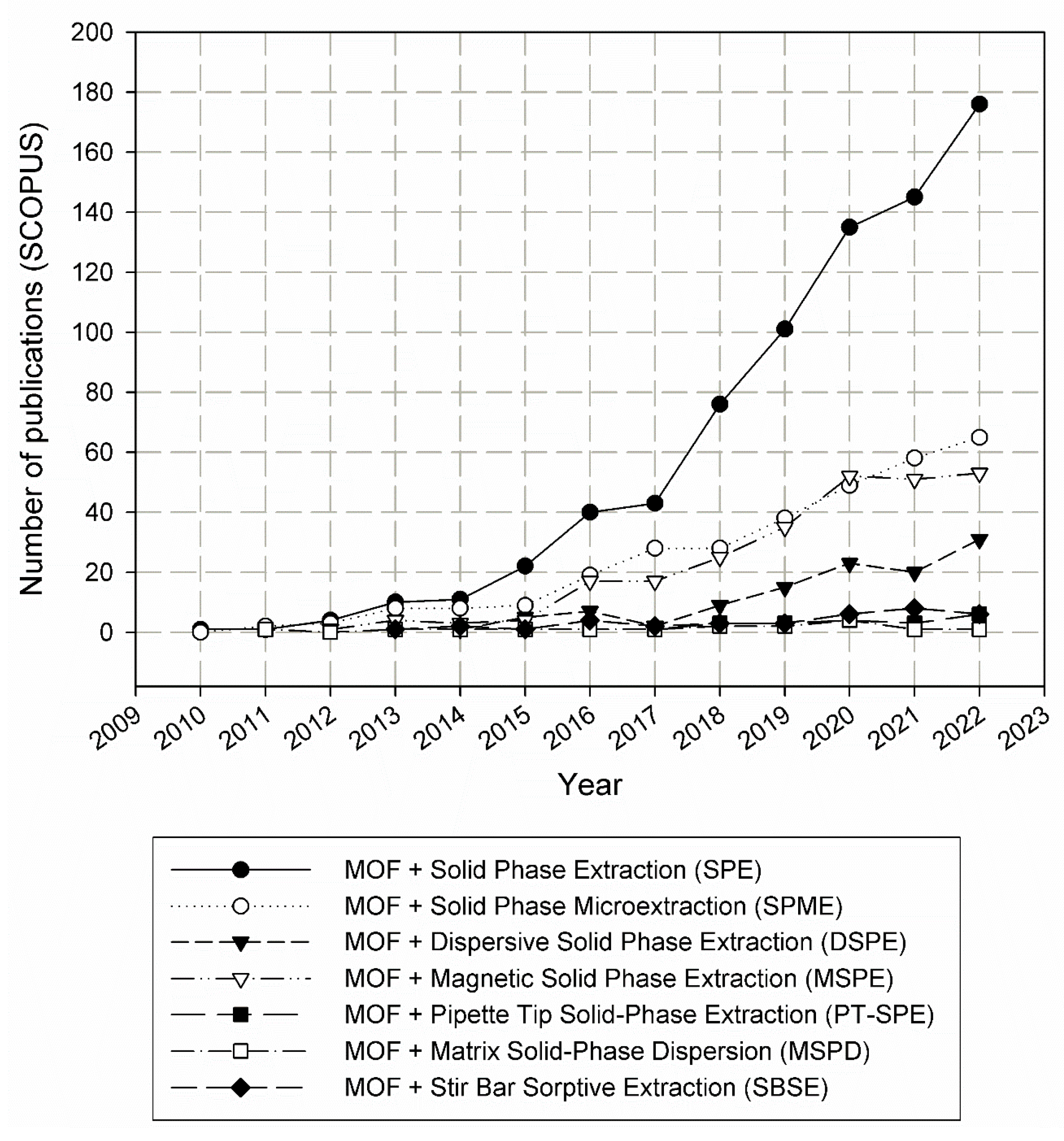 Molecules 29 04752 g003