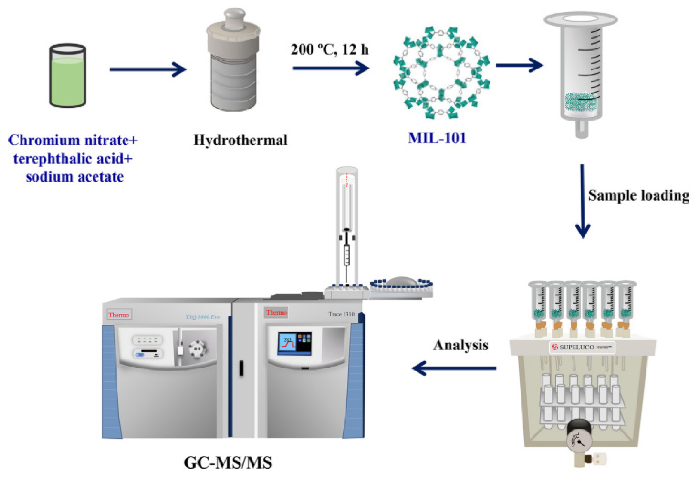 Molecules 29 04752 g006