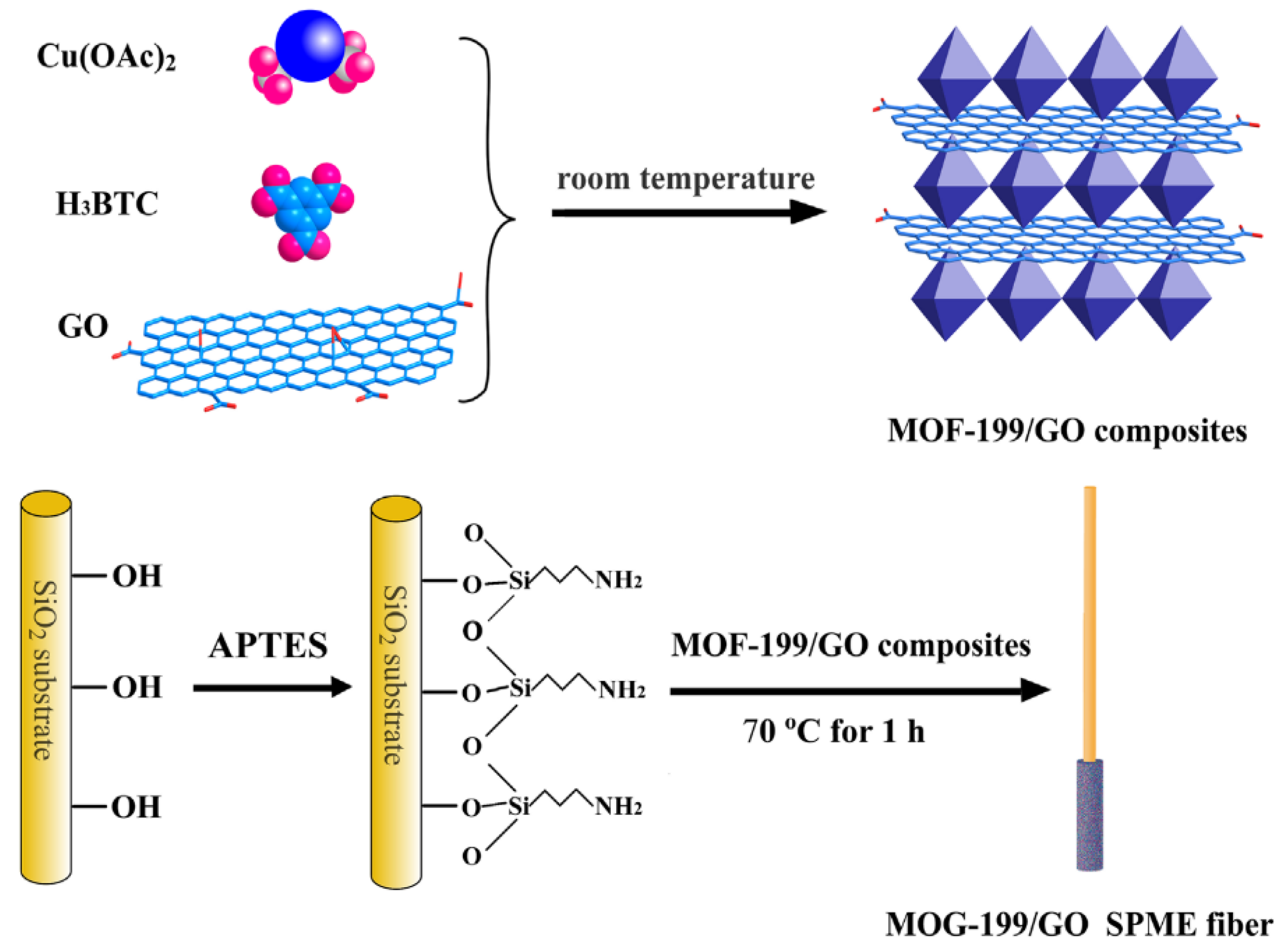 Molecules 29 04752 g008