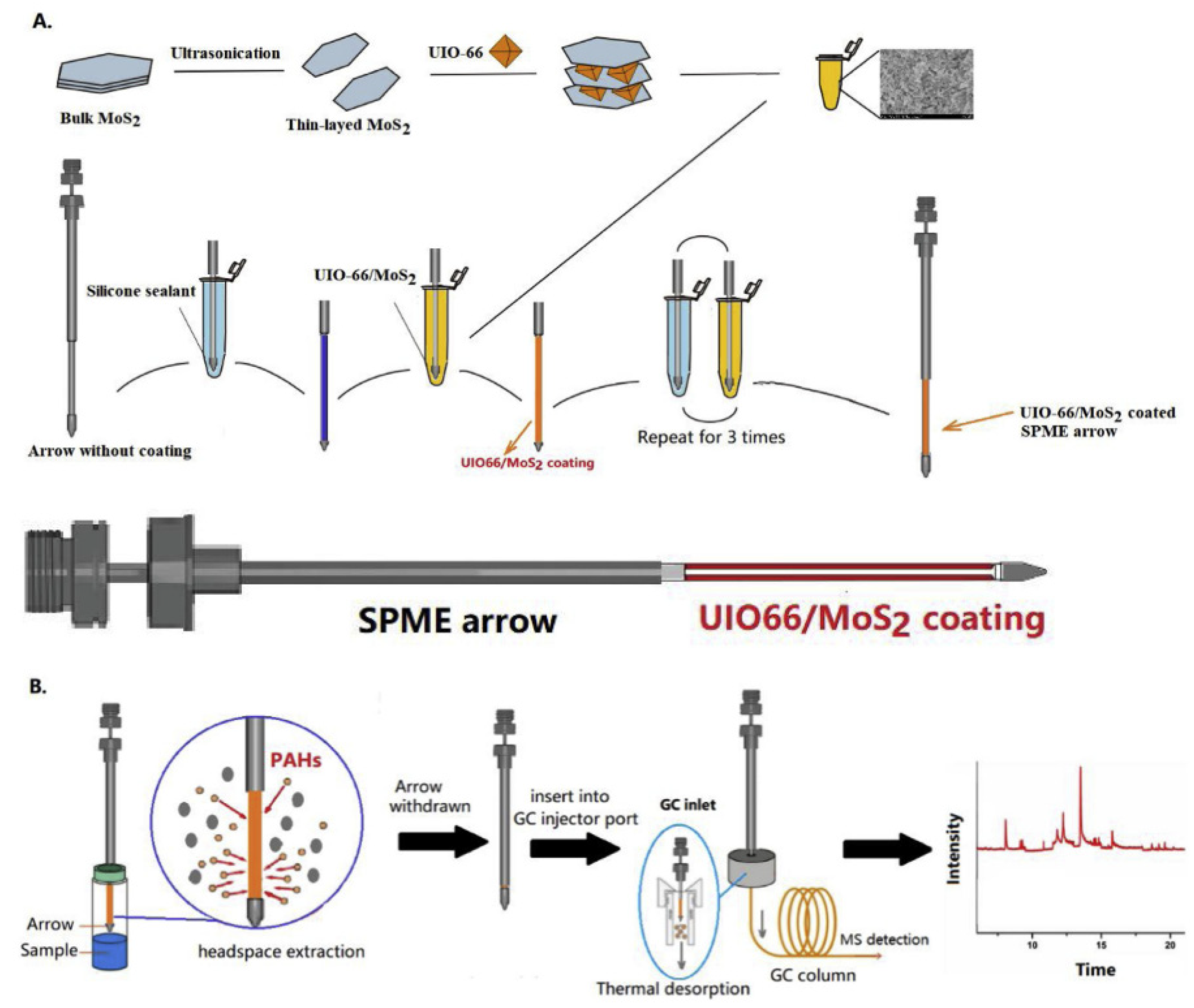 Molecules 29 04752 g010
