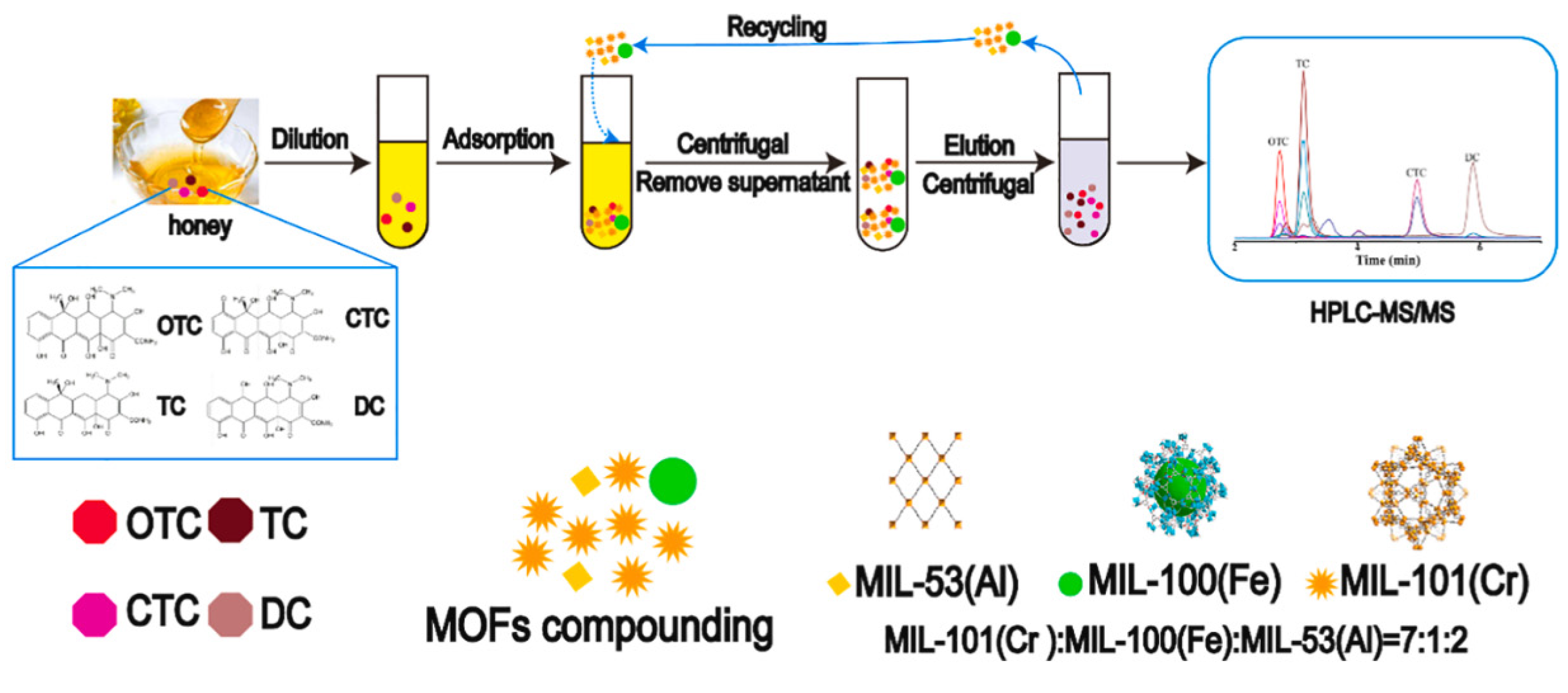 Molecules 29 04752 g012