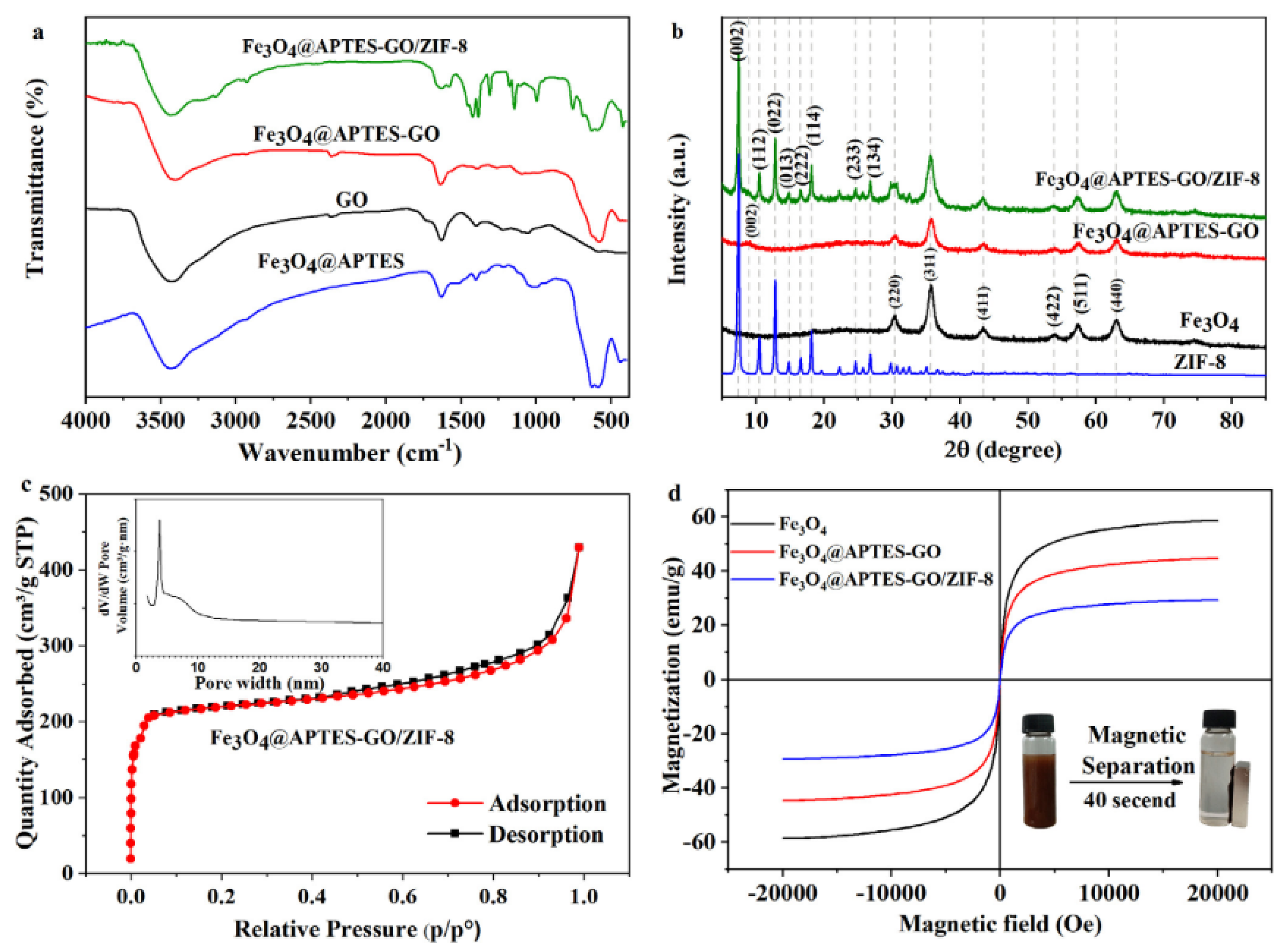 Molecules 29 04752 g016