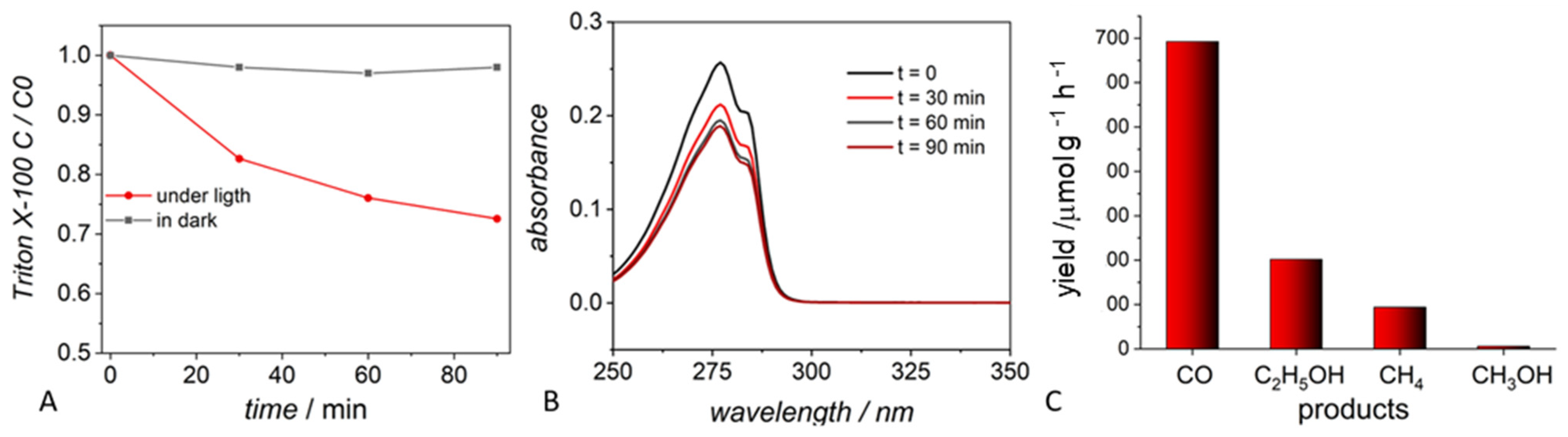 Molecules 29 04758 g005