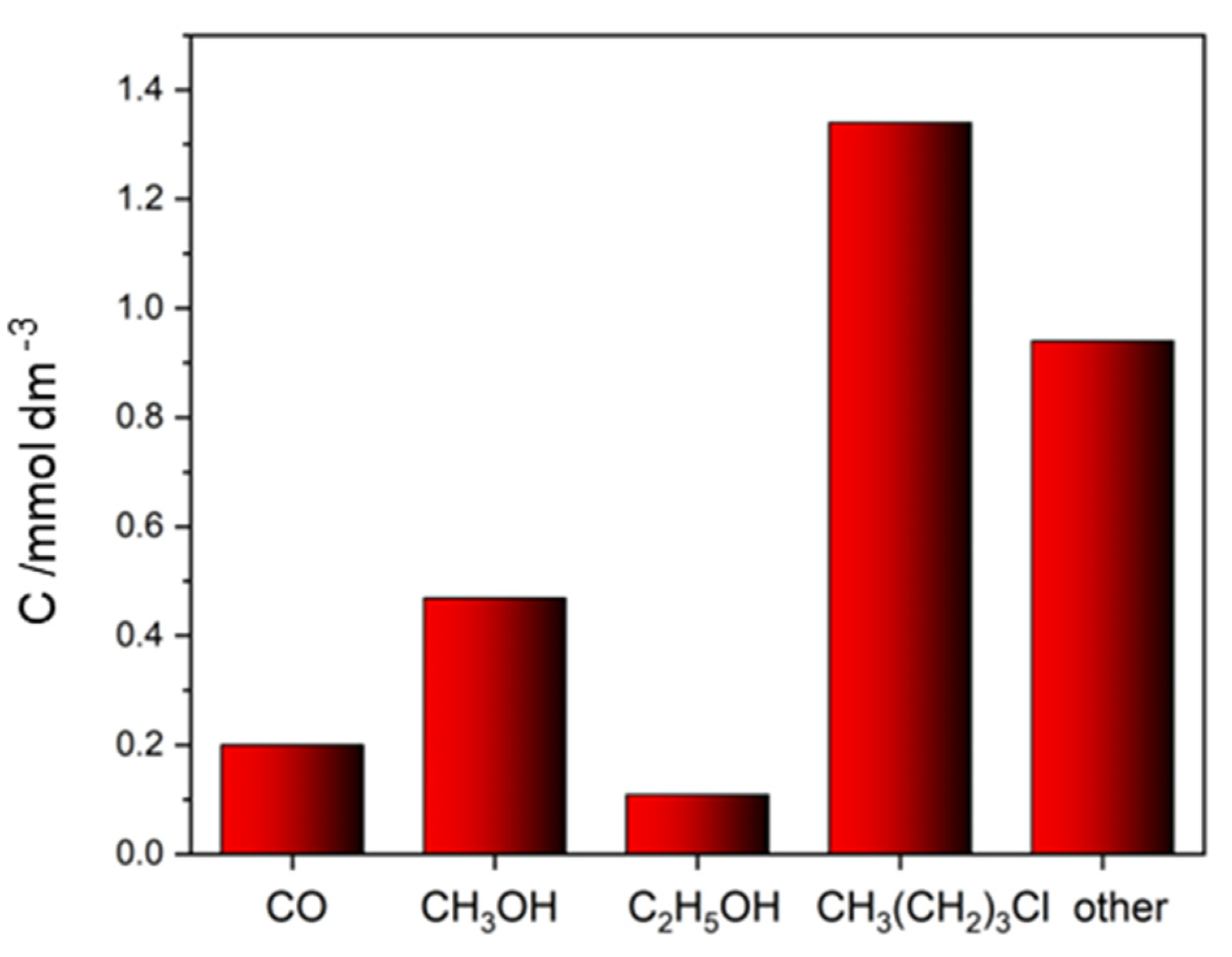 Molecules 29 04758 g006