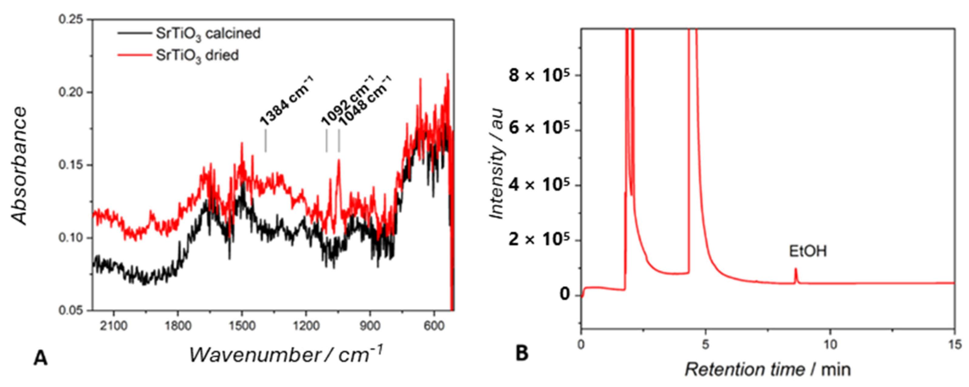 Molecules 29 04758 g007
