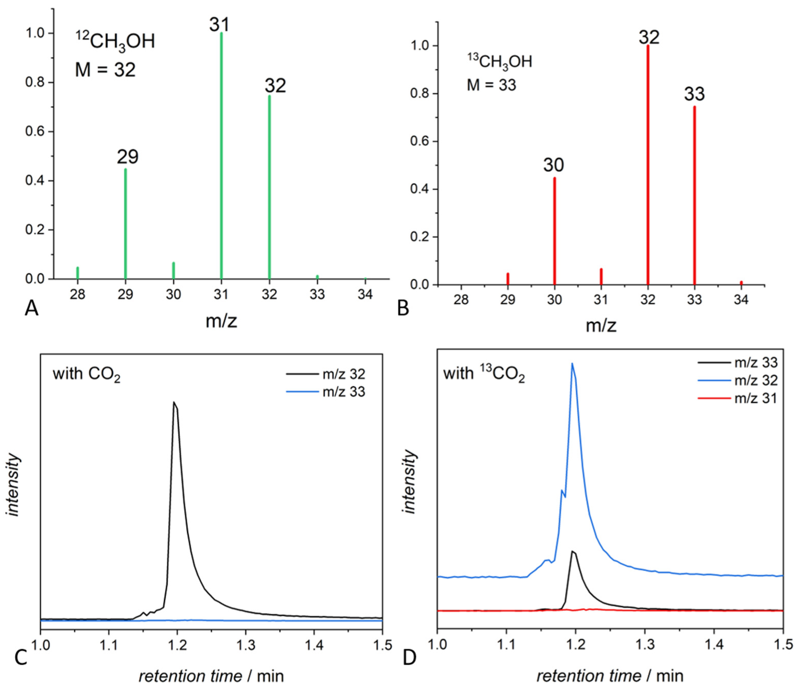 Molecules 29 04758 g010
