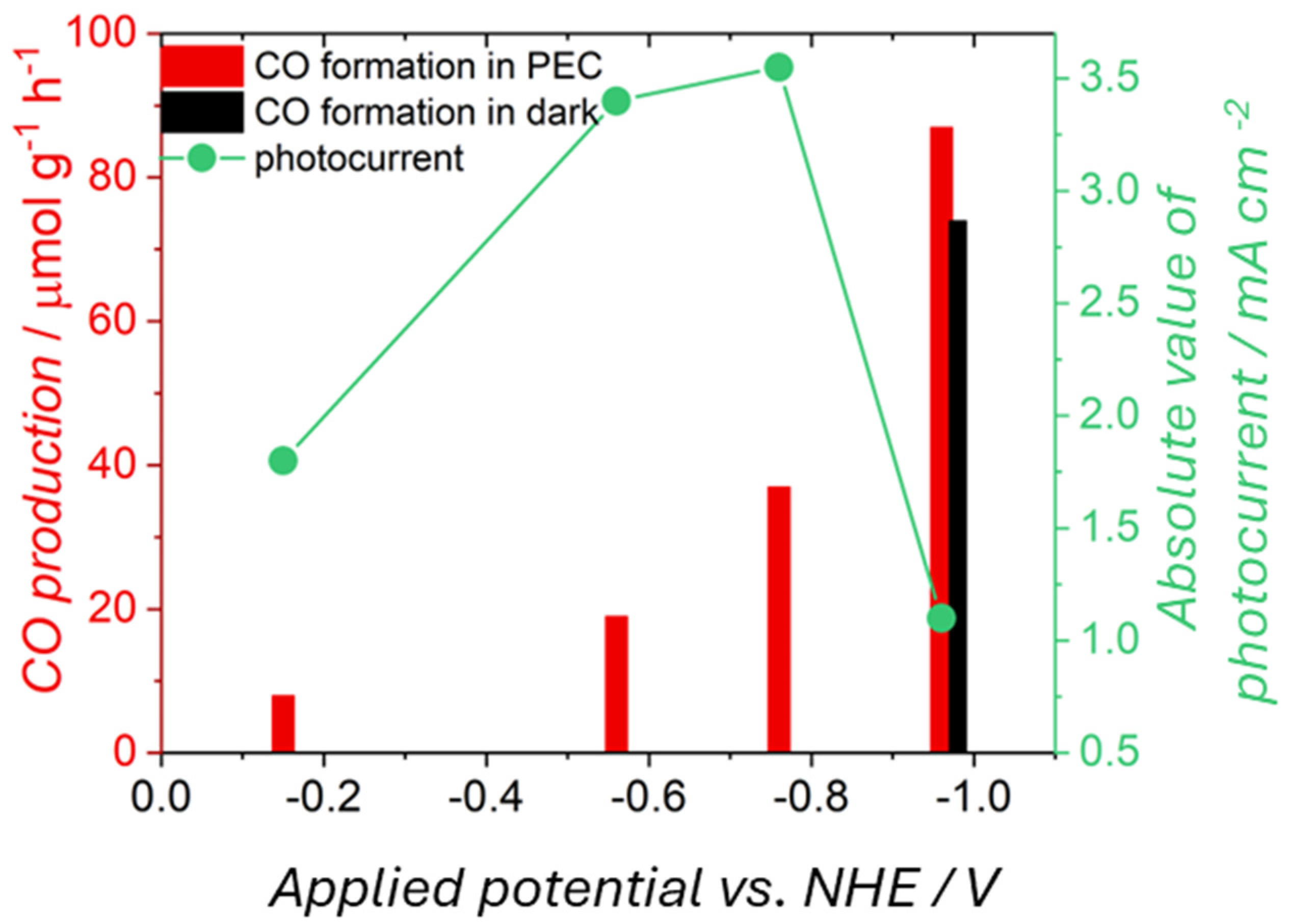 Molecules 29 04758 g012