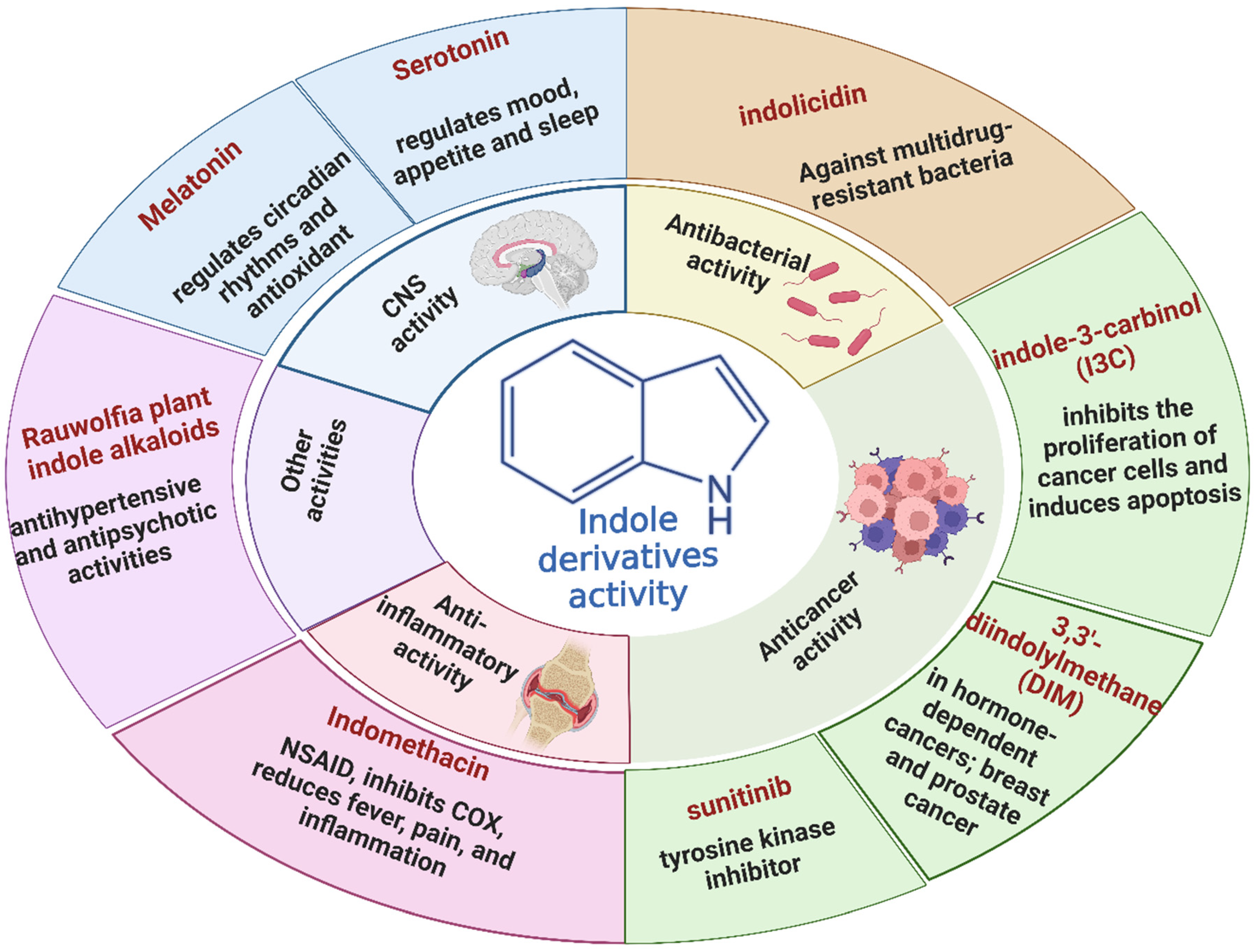 Molecules 29 04770 g002