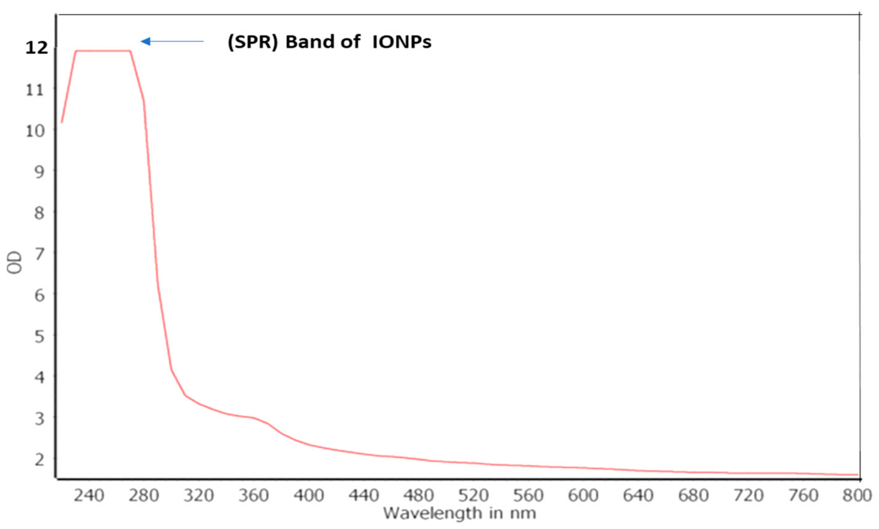 Molecules 29 04784 g005