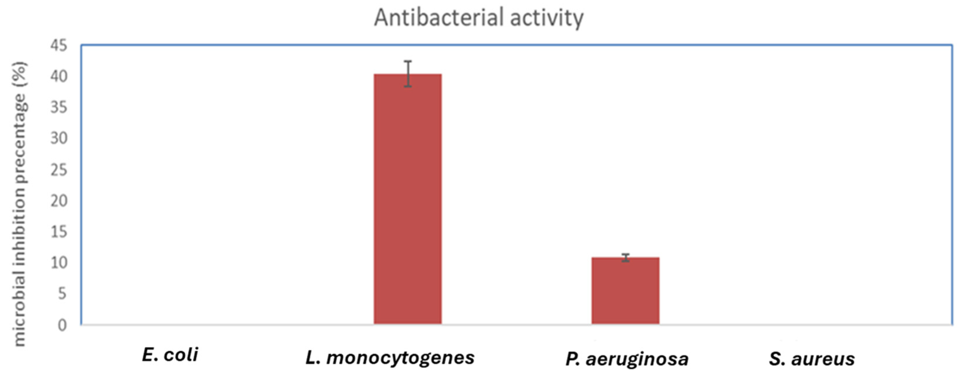 Molecules 29 04784 g009