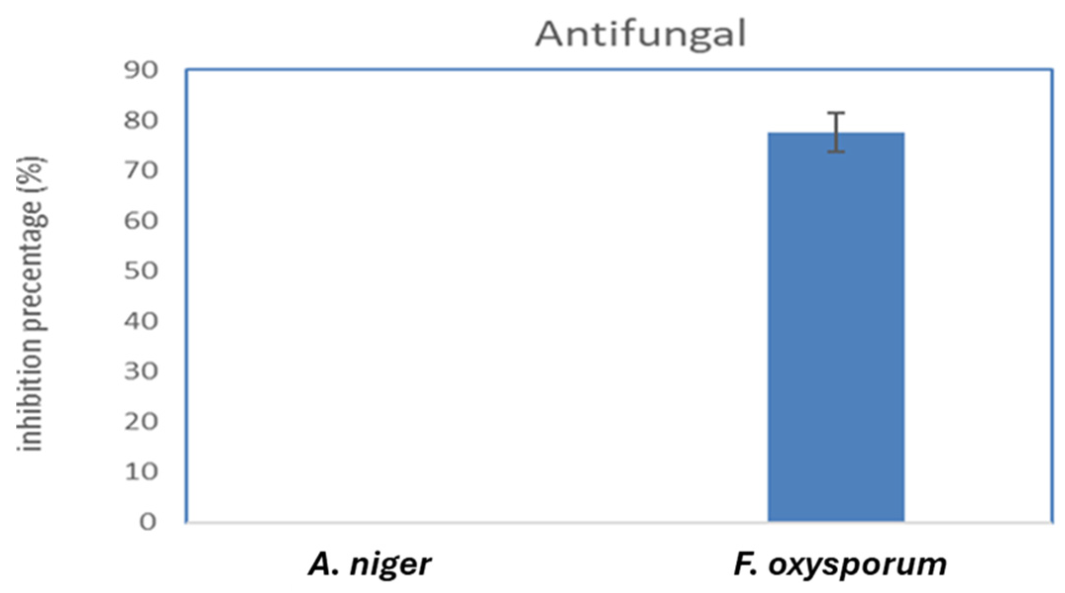 Molecules 29 04784 g010