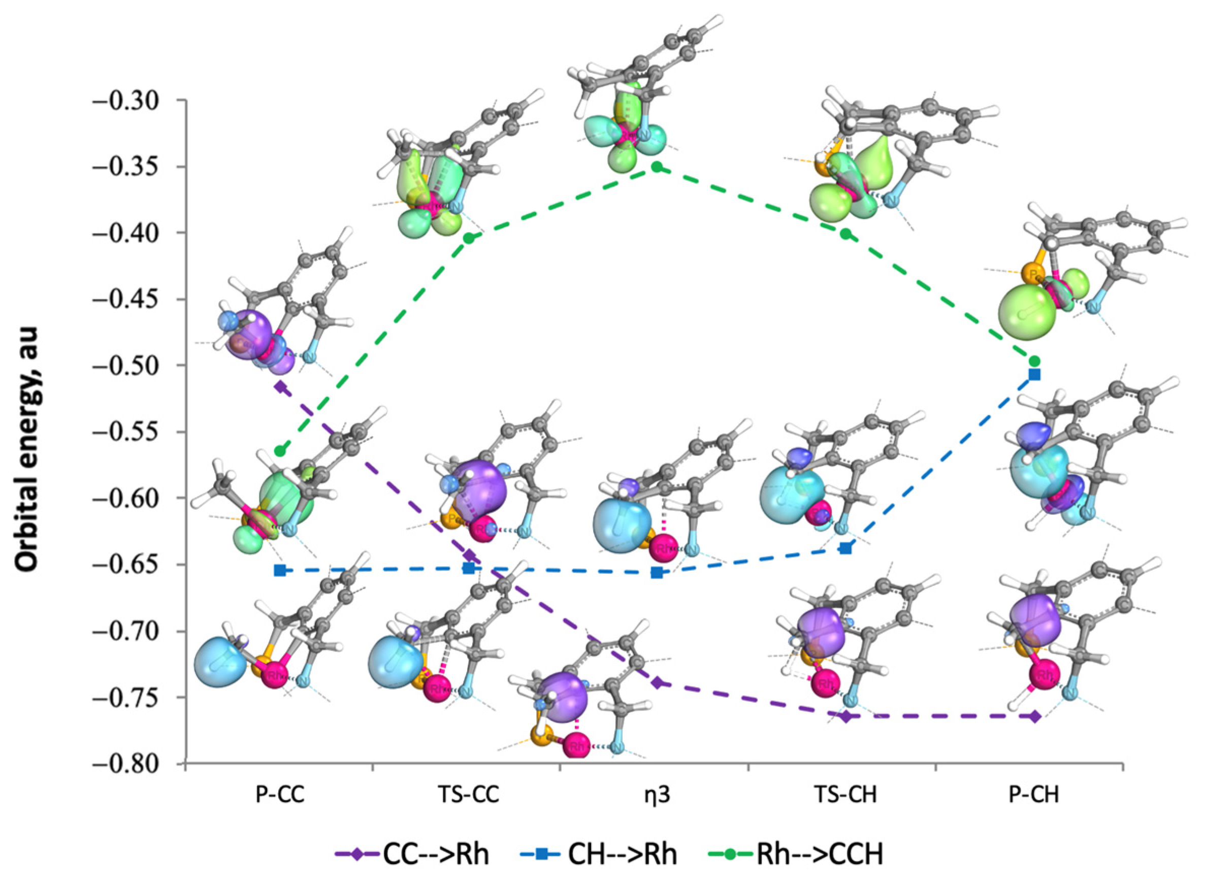 Molecules 29 04788 g006