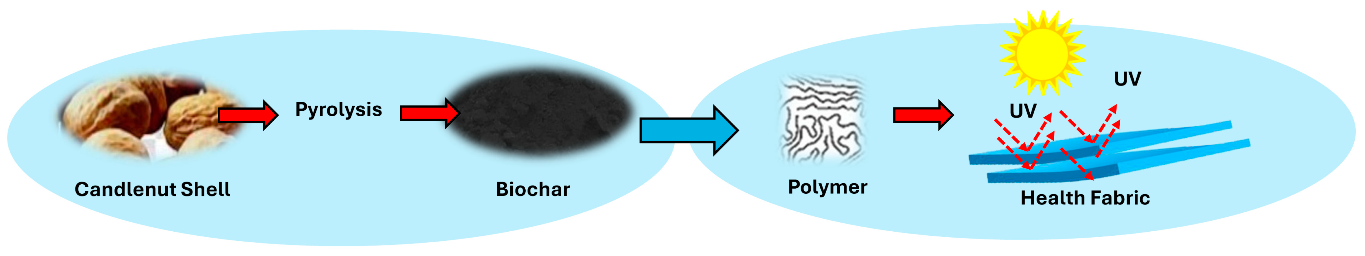 Molecules 29 04798 g007