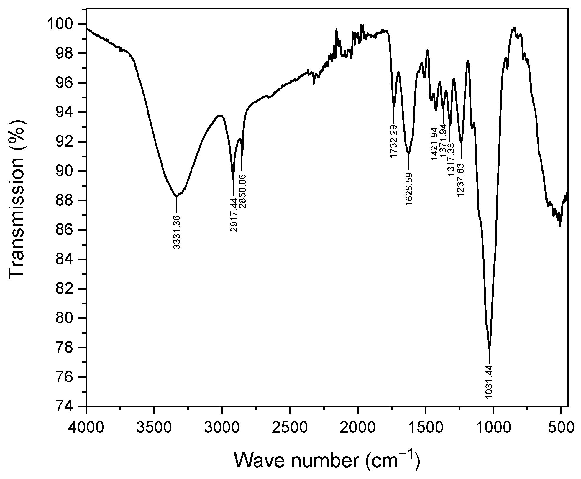 Molecules 29 04806 g002 Molecules 29 04806 g002
