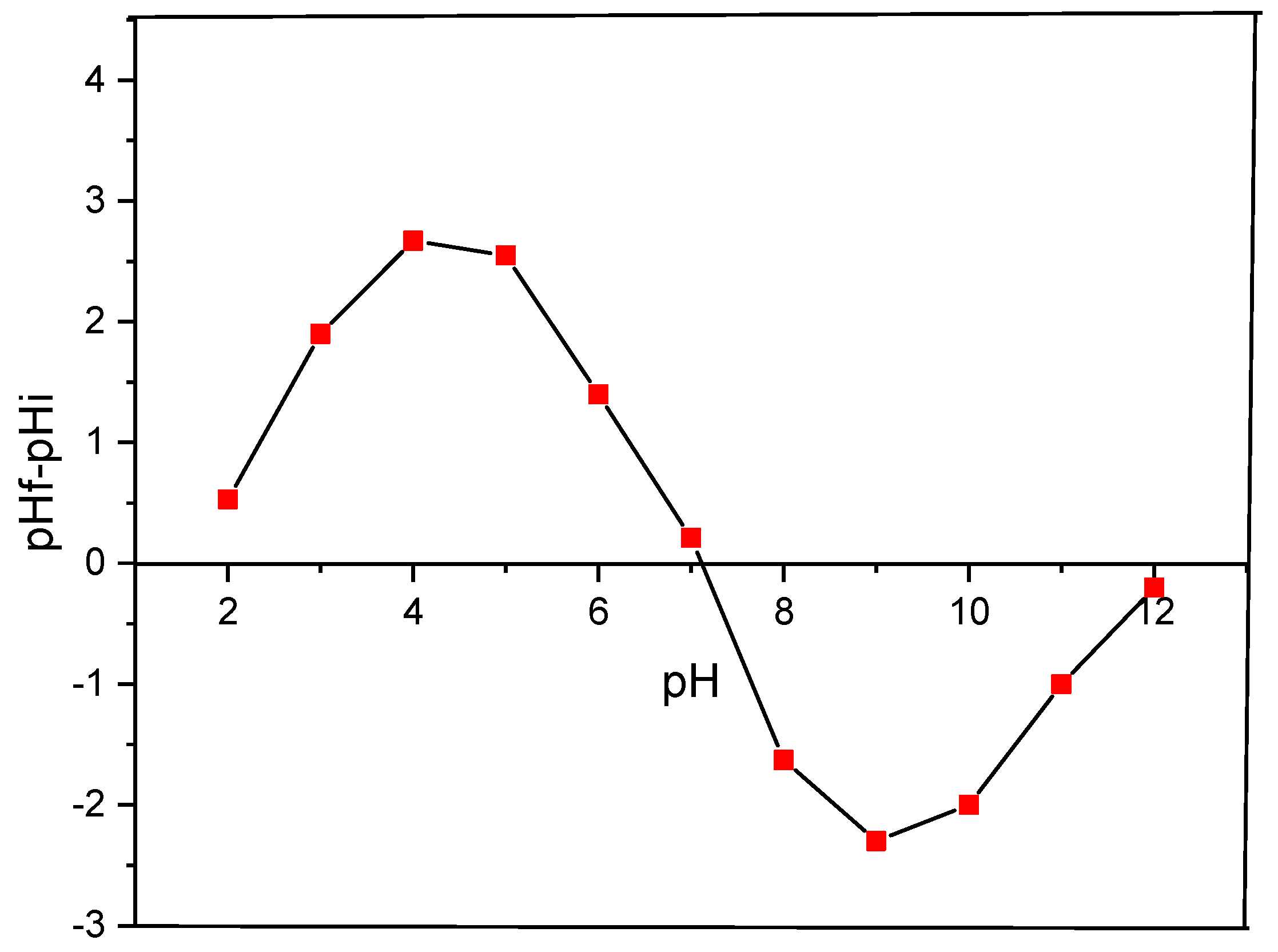 Molecules 29 04806 g006 Molecules 29 04806 g006
