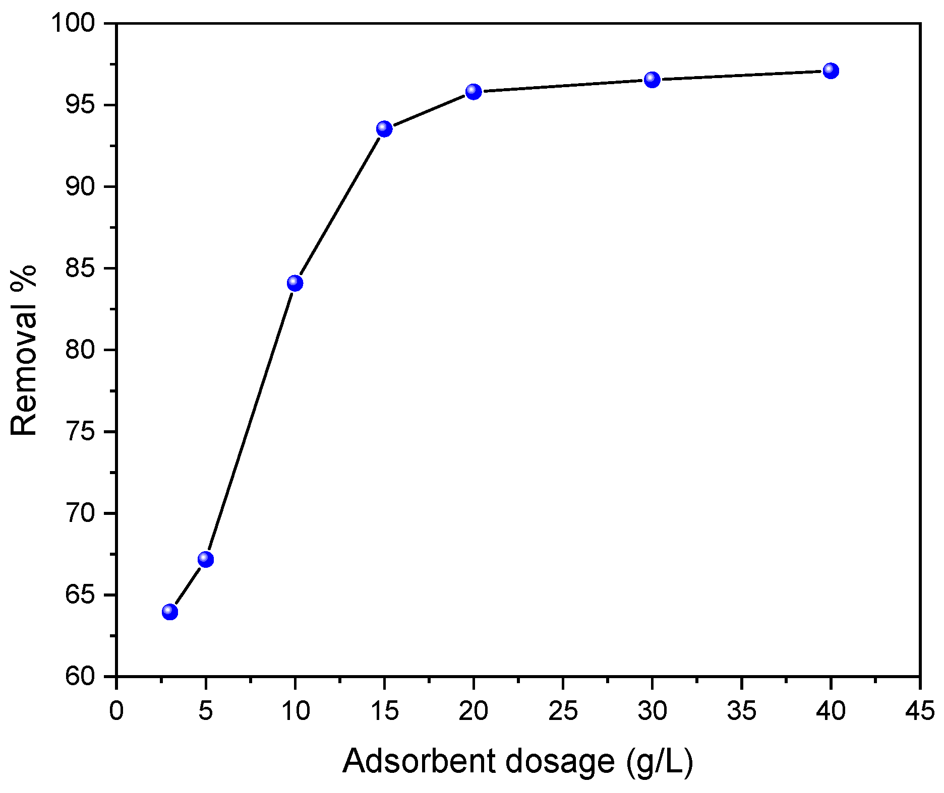 Molecules 29 04806 g008 Molecules 29 04806 g008