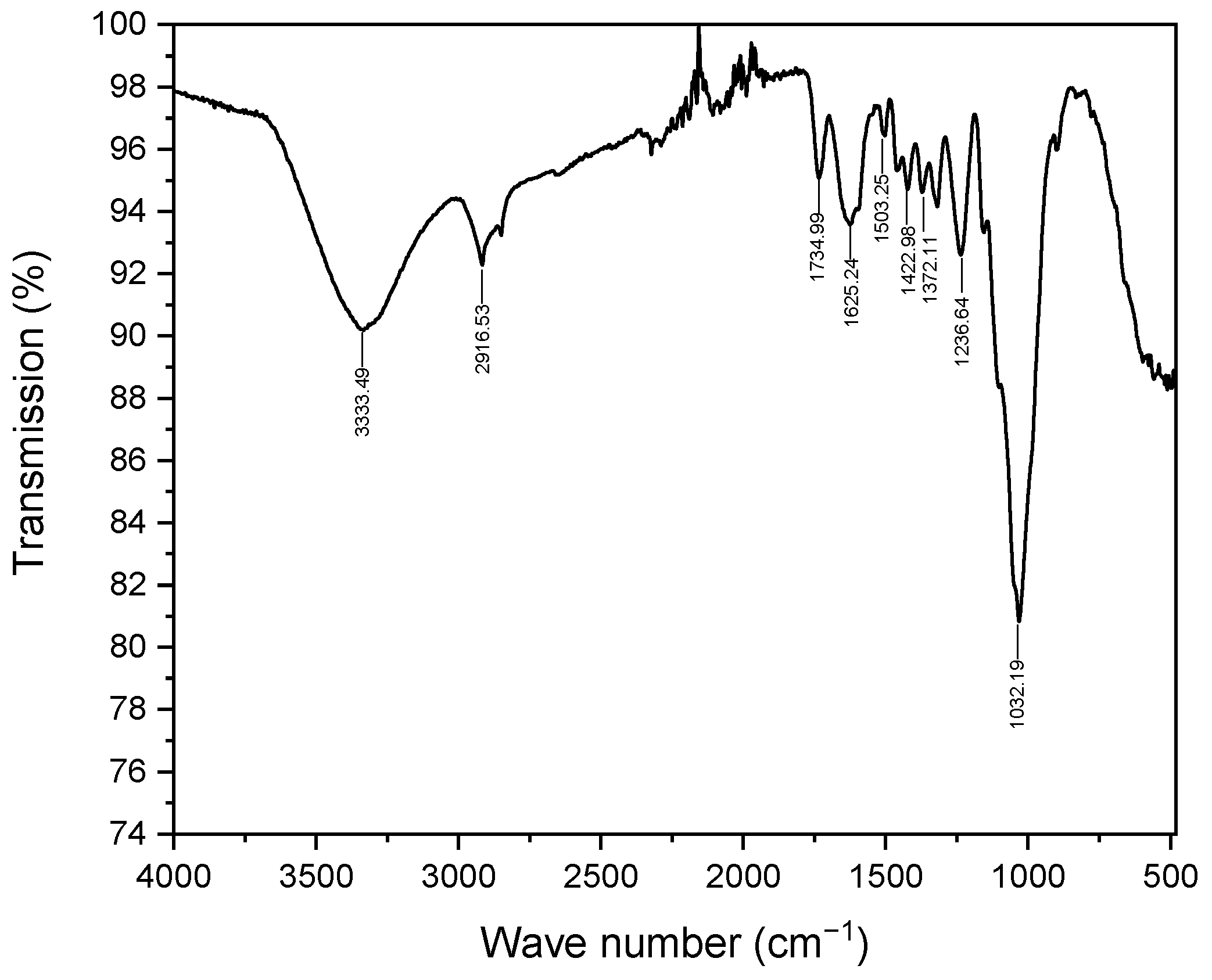 Molecules 29 04806 g014 Molecules 29 04806 g014