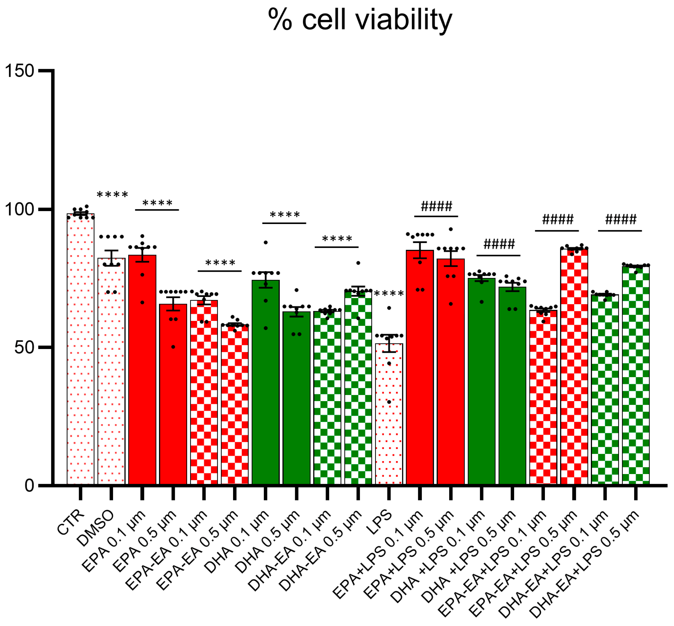 Molecules 29 04821 g003