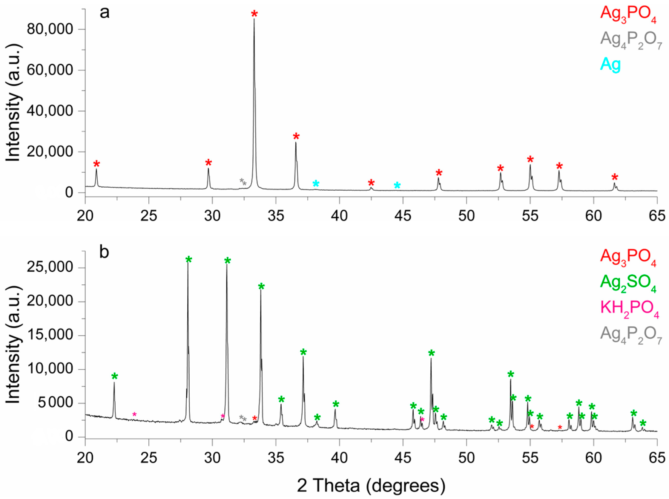Molecules 29 04822 g005